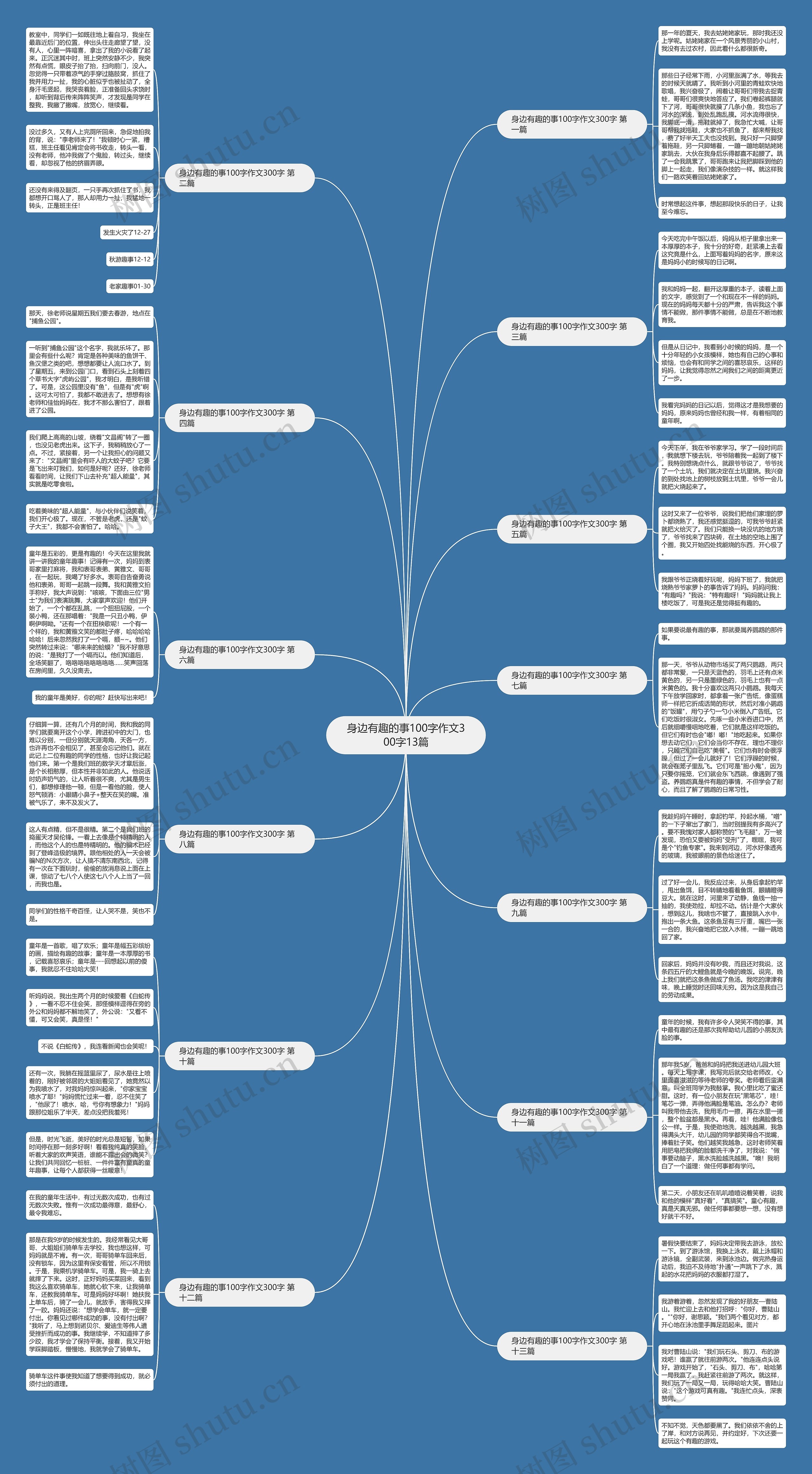 身边有趣的事100字作文300字13篇思维导图
