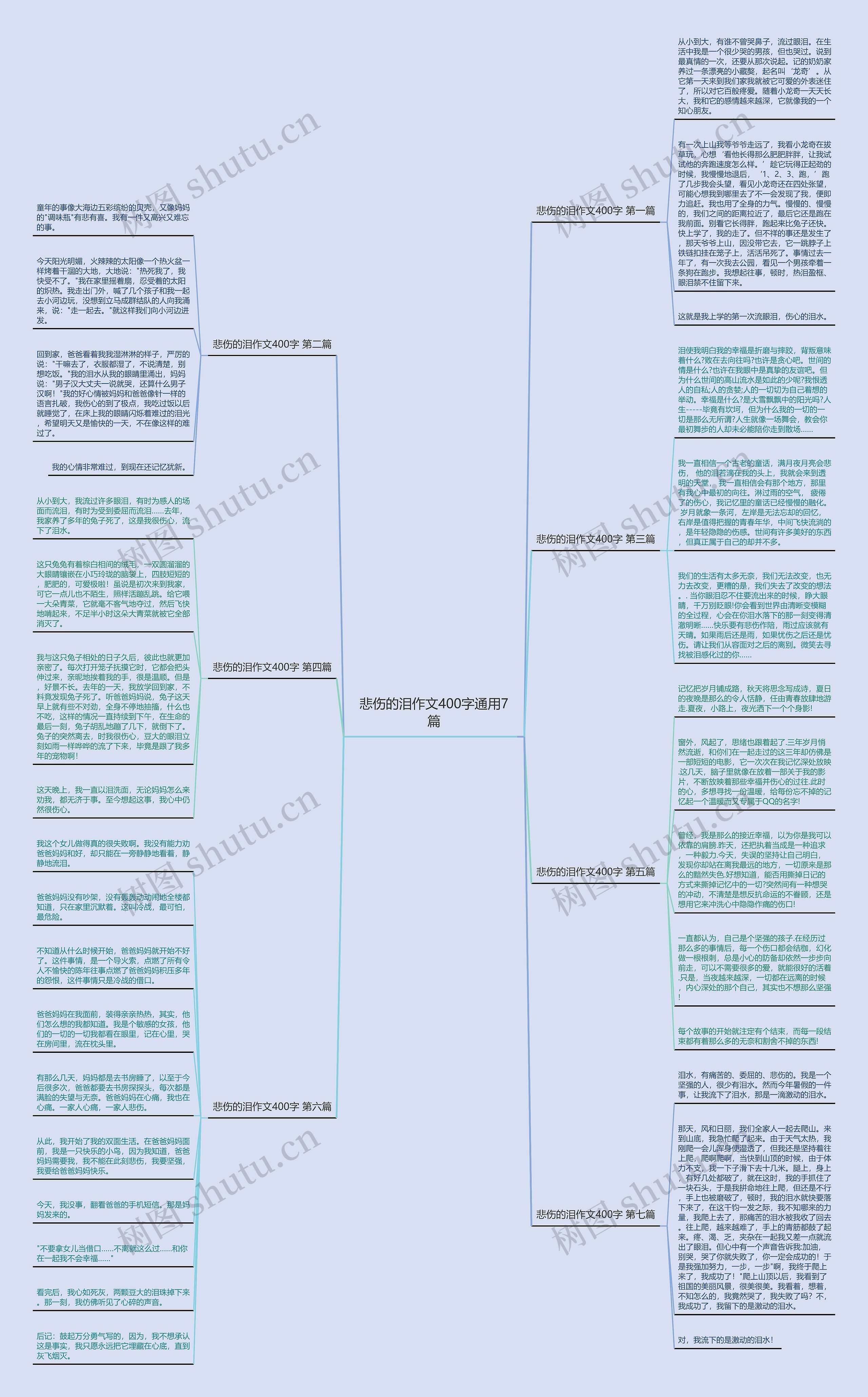 悲伤的泪作文400字通用7篇思维导图