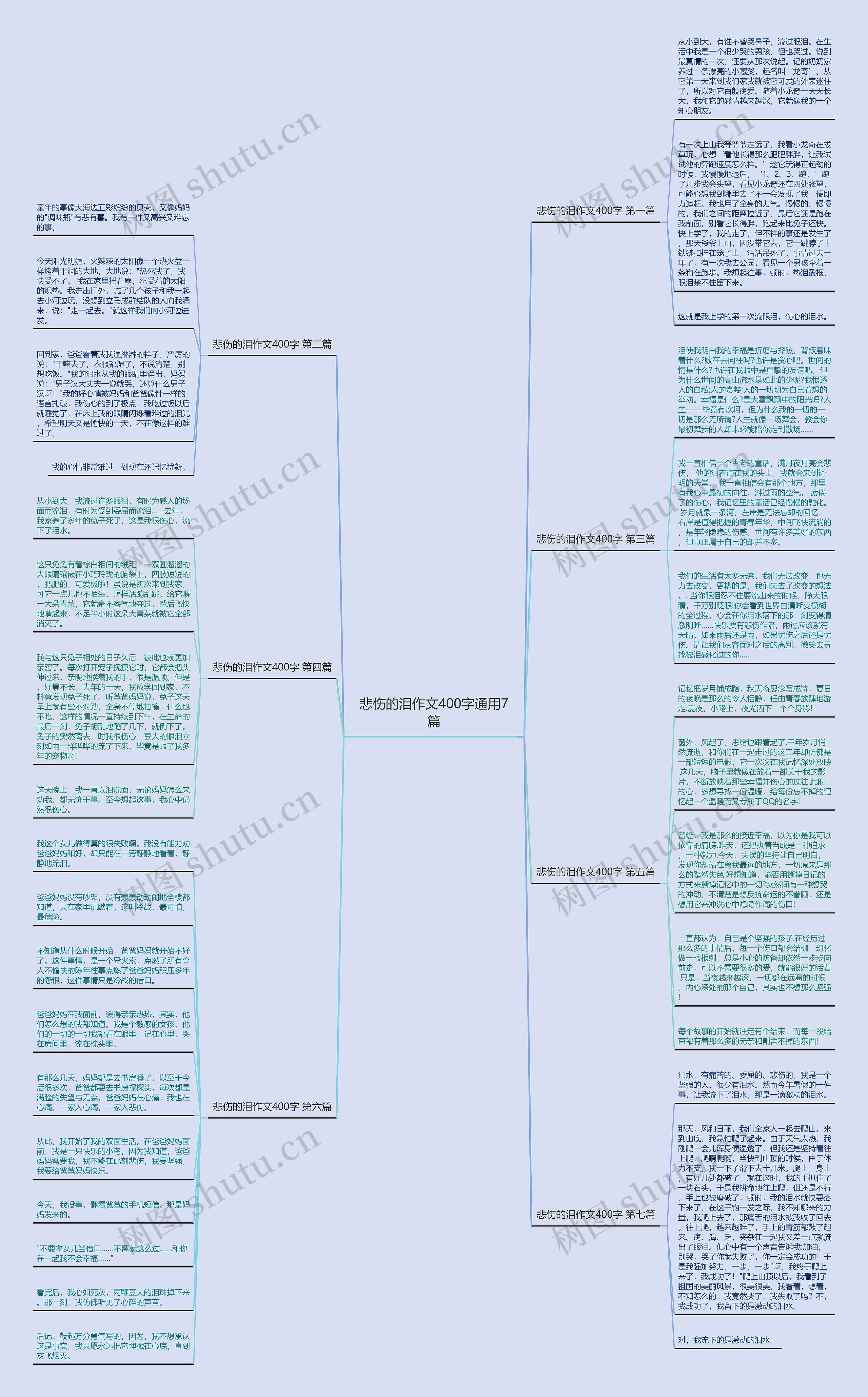 悲伤的泪作文400字通用7篇 悲伤的泪作文400字通用7篇