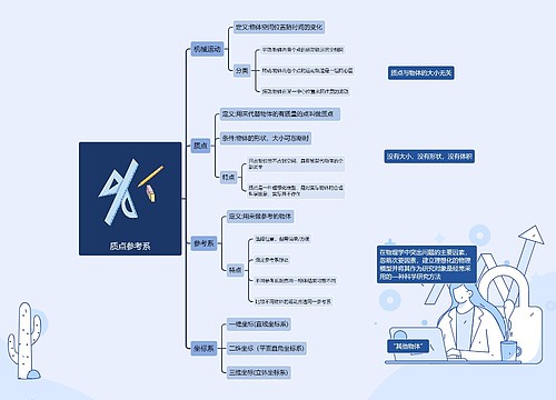 质点参考系思维导图