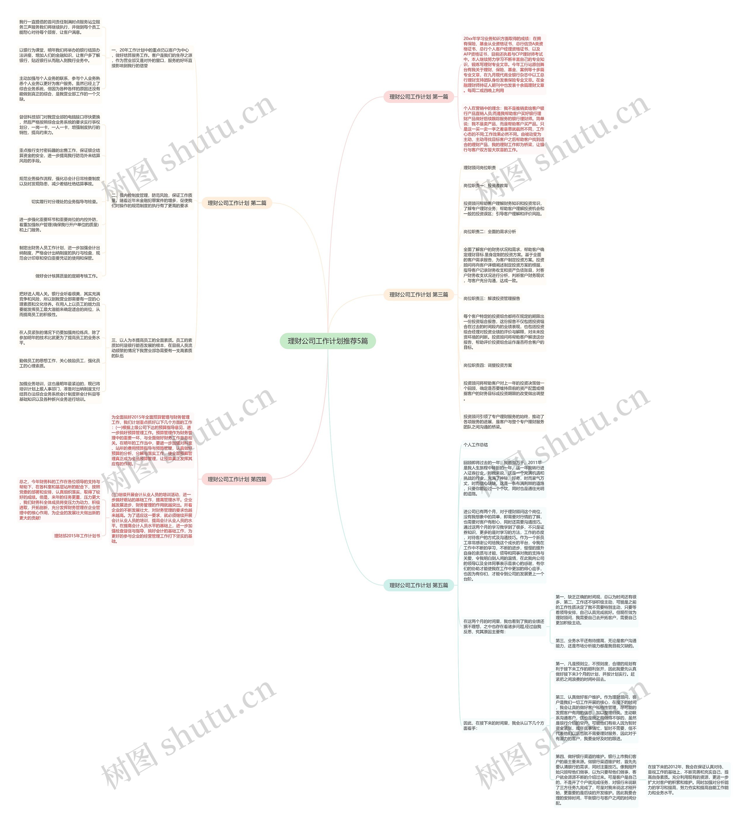 理财公司工作计划推荐5篇思维导图