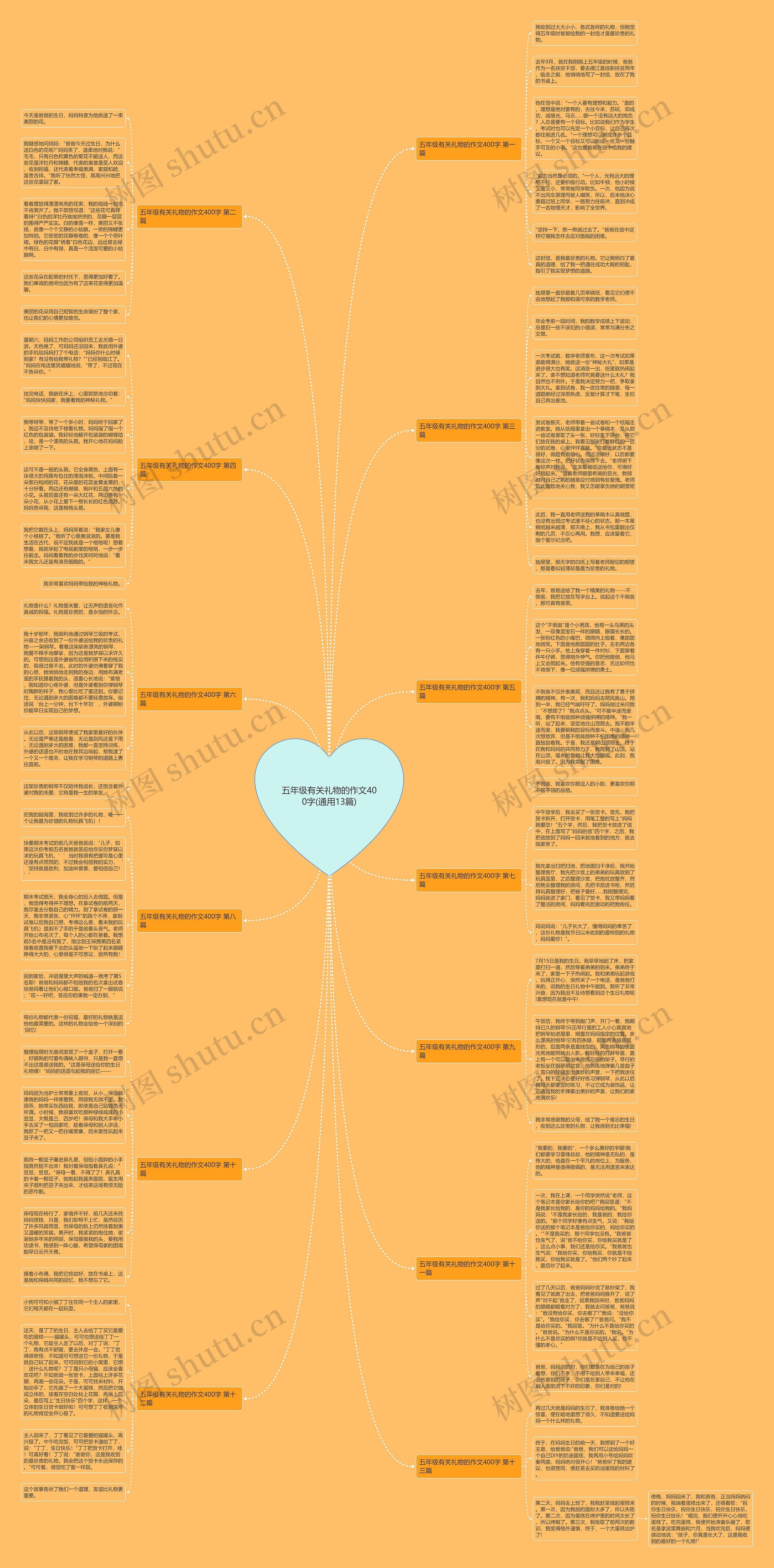 五年级有关礼物的作文400字(通用13篇)思维导图