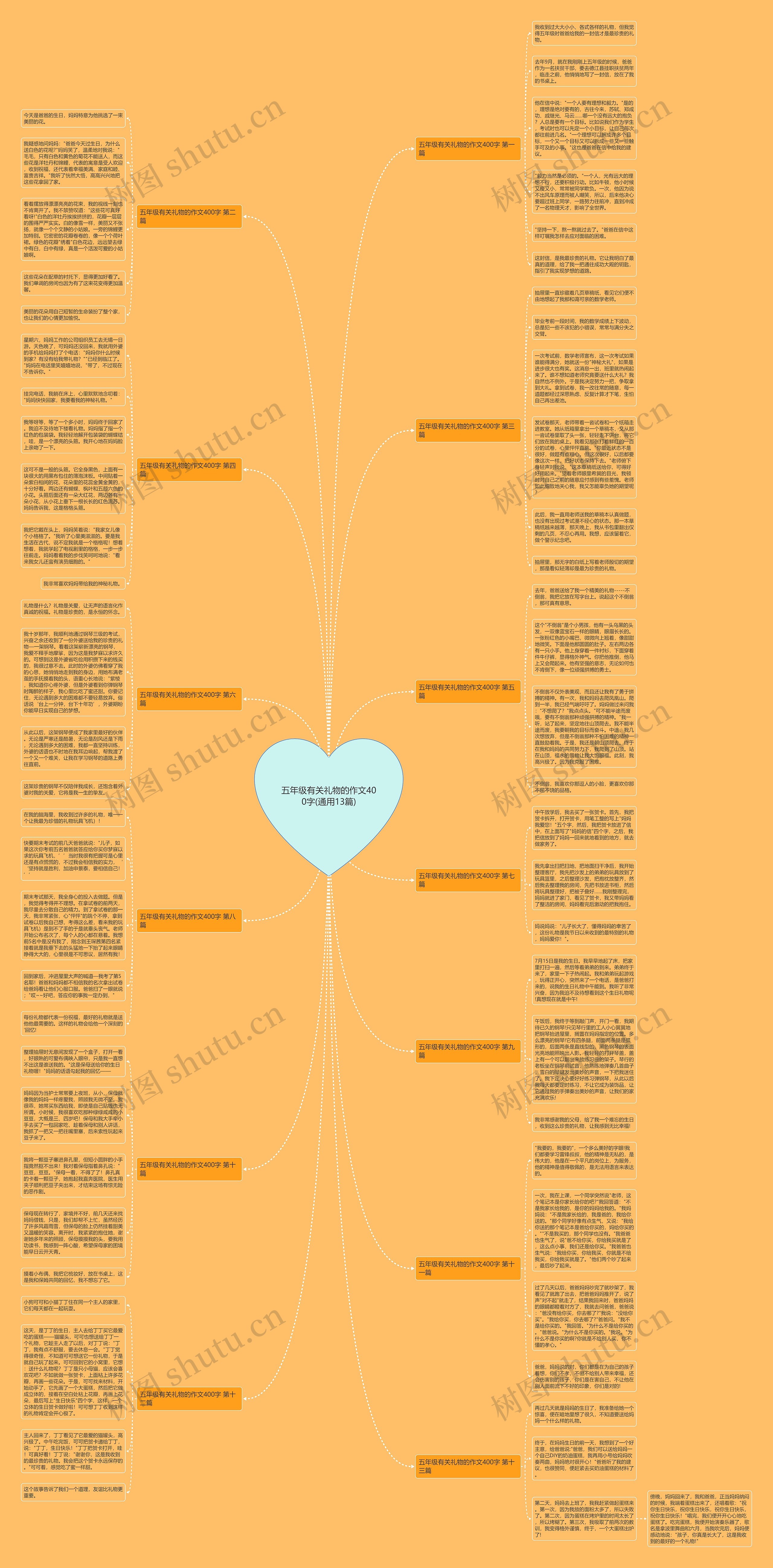 五年级有关礼物的作文400字(通用13篇) 五年级有关礼物的作文400字(通用13篇)