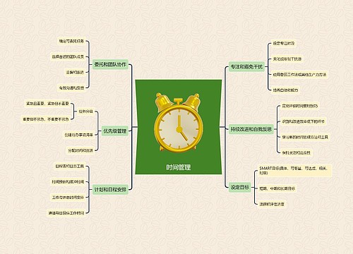 时间管理 时间管理