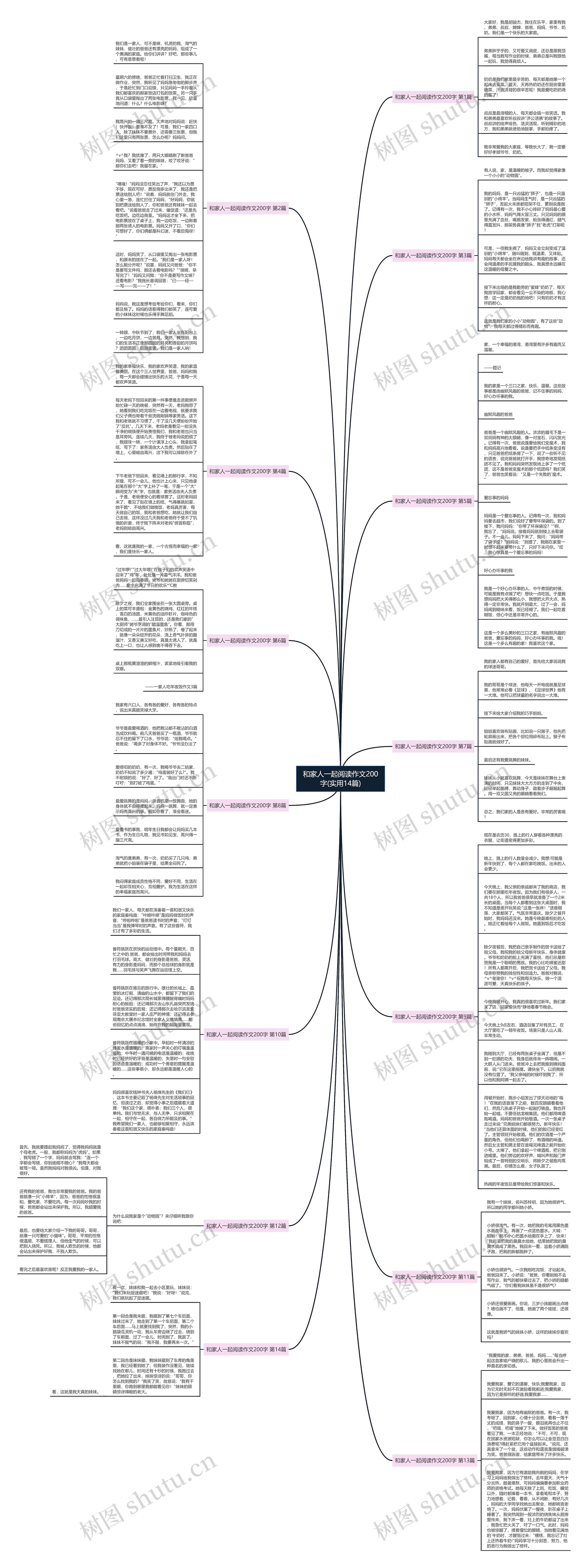 和家人一起阅读作文200字(实用14篇)思维导图