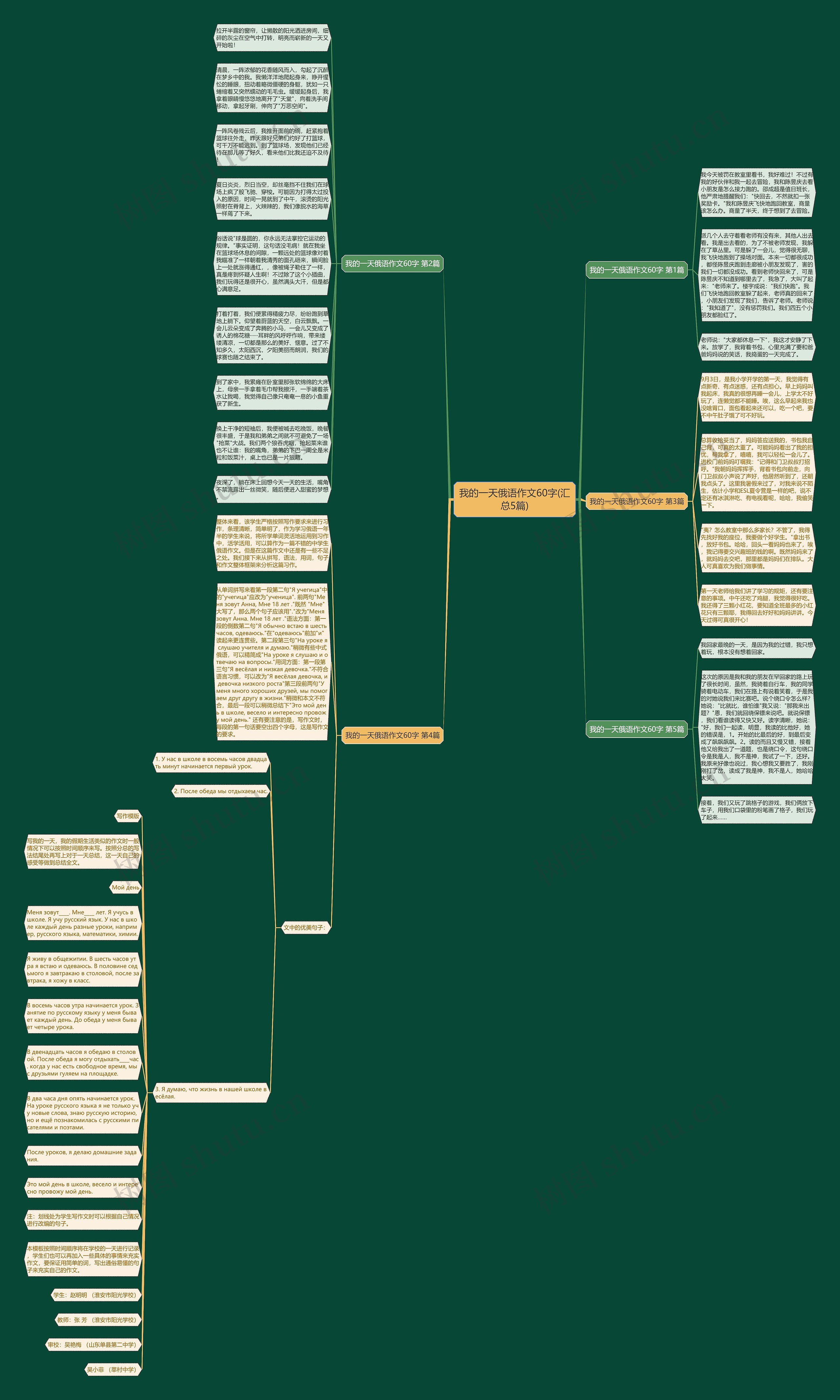 我的一天俄语作文60字(汇总5篇)思维导图