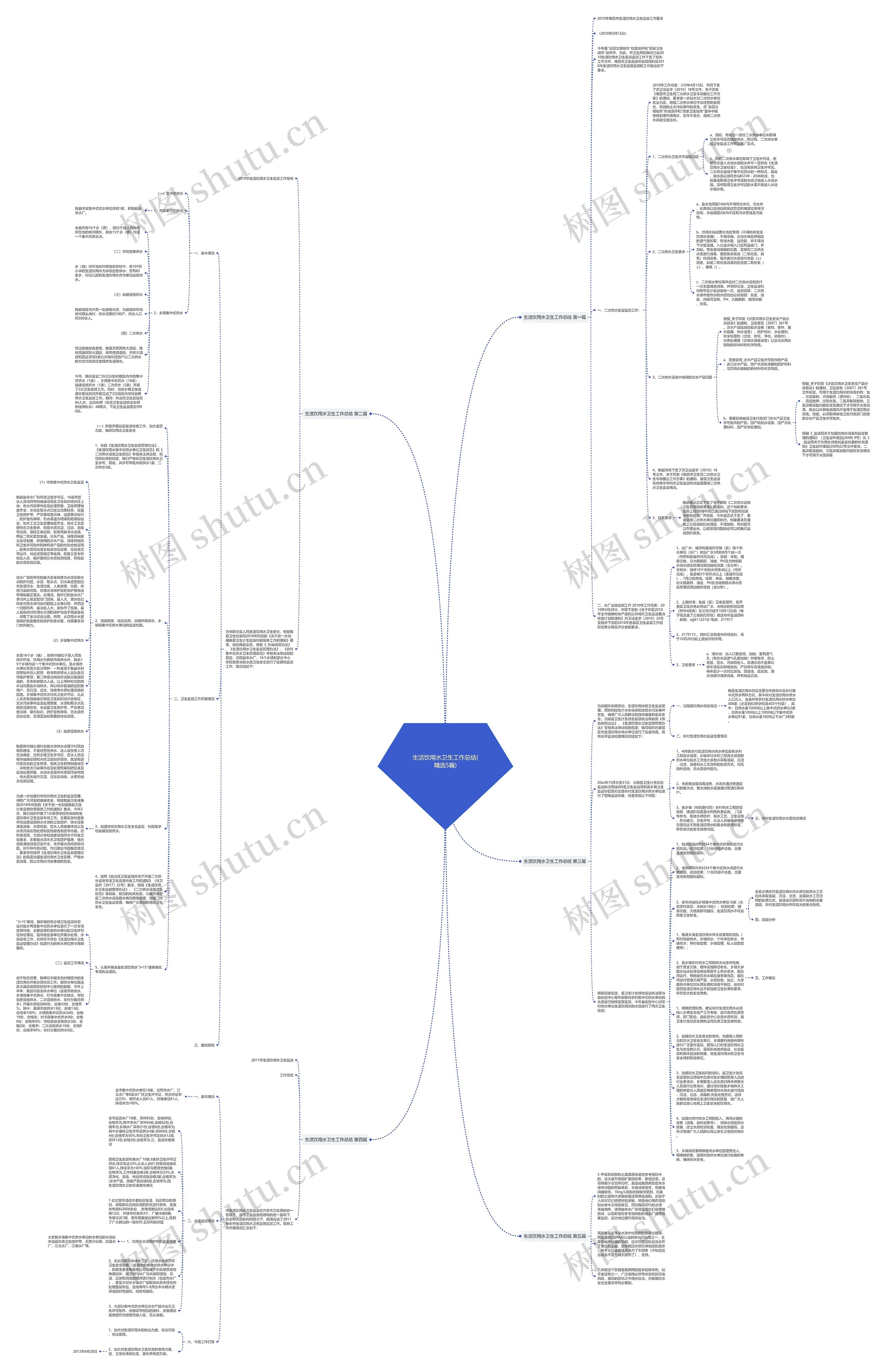 生活饮用水卫生工作总结(精选5篇)思维导图