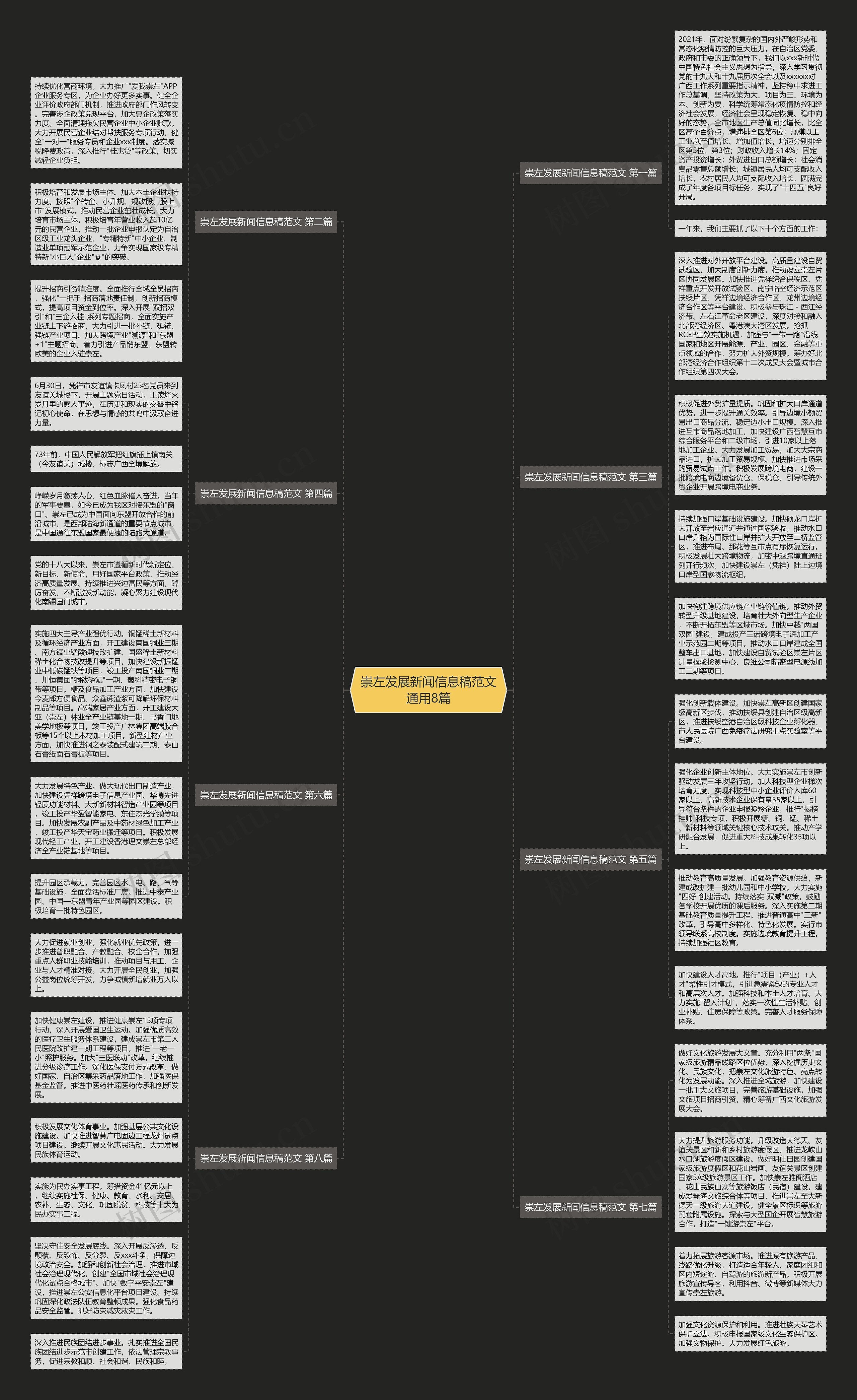 崇左发展新闻信息稿范文通用8篇思维导图