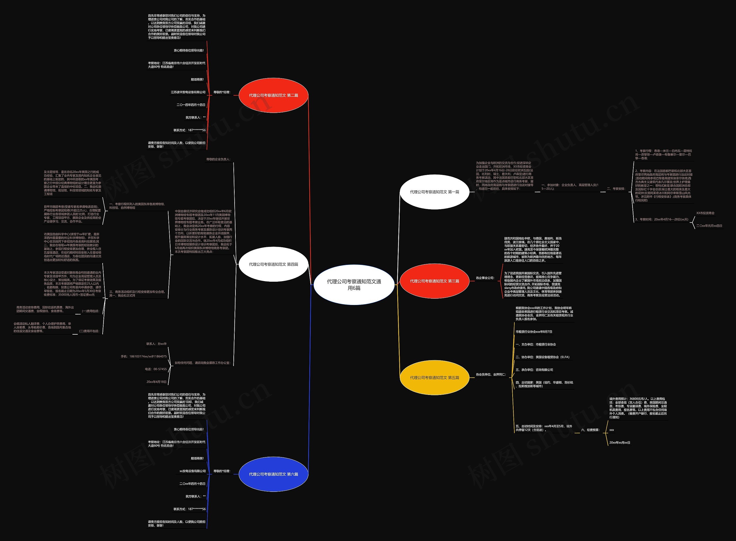 代理公司考察通知范文通用6篇思维导图