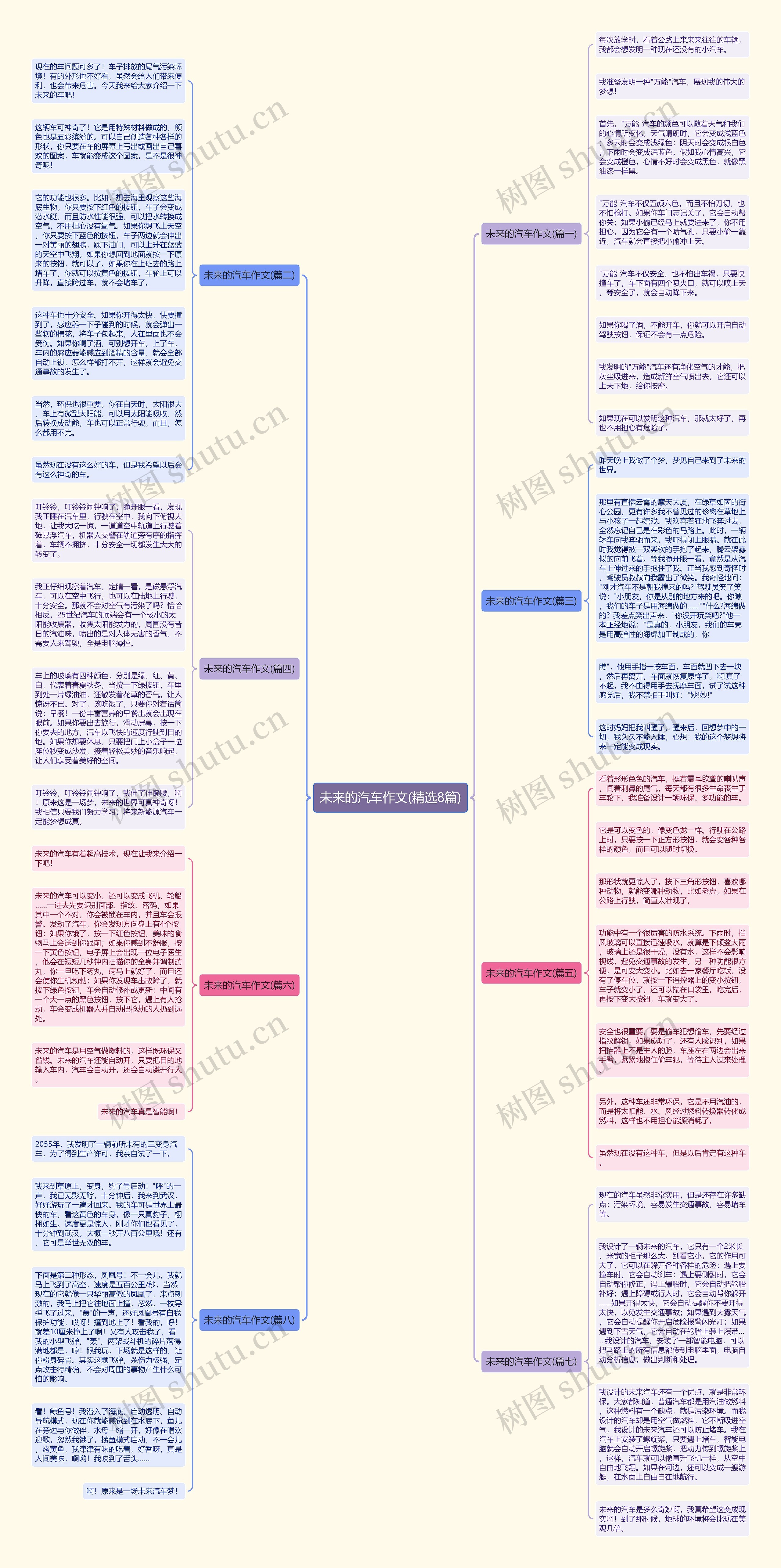 未来的汽车作文(精选8篇) 未来的汽车作文(精选8篇)