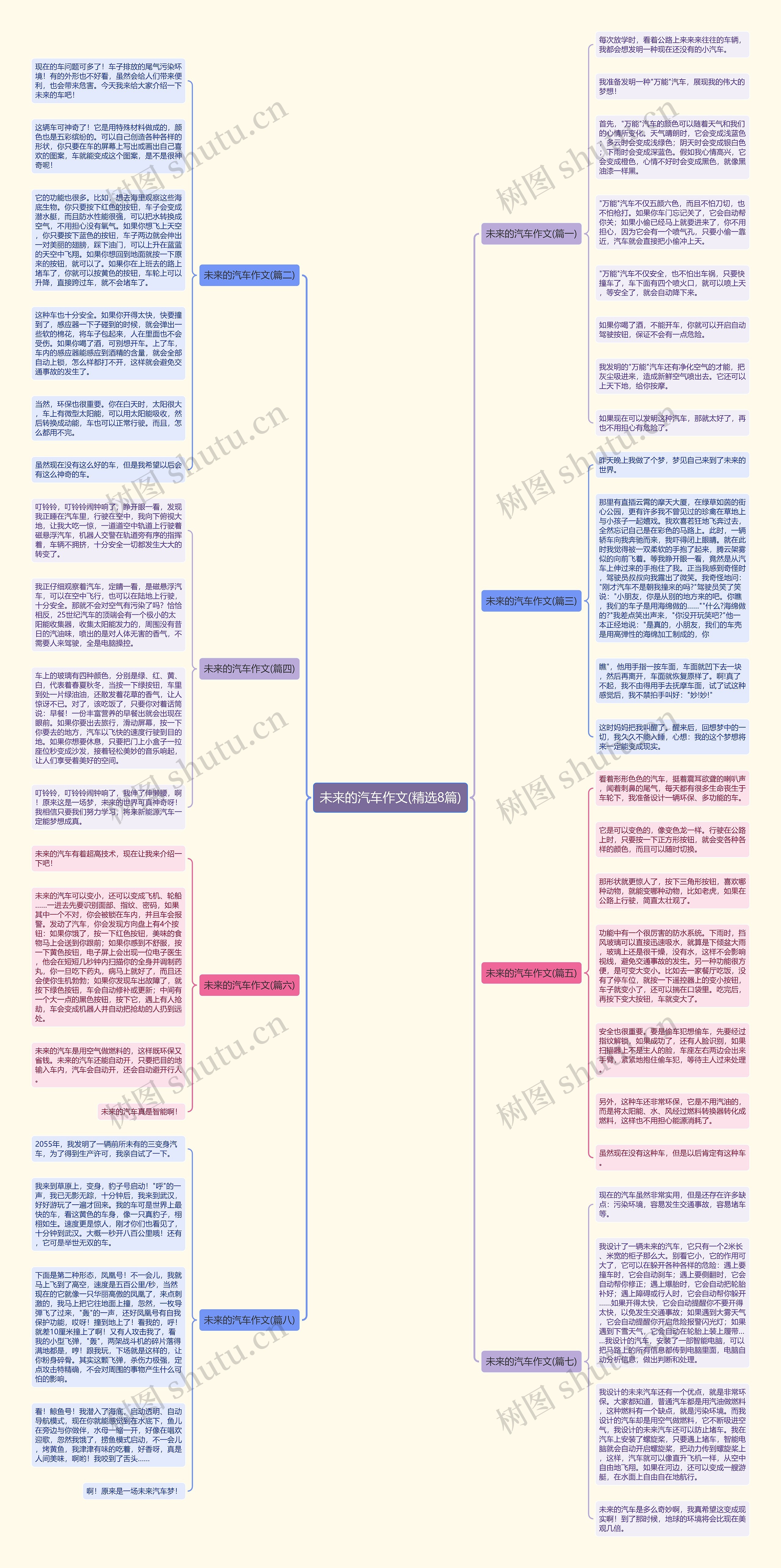 未来的汽车作文(精选8篇)