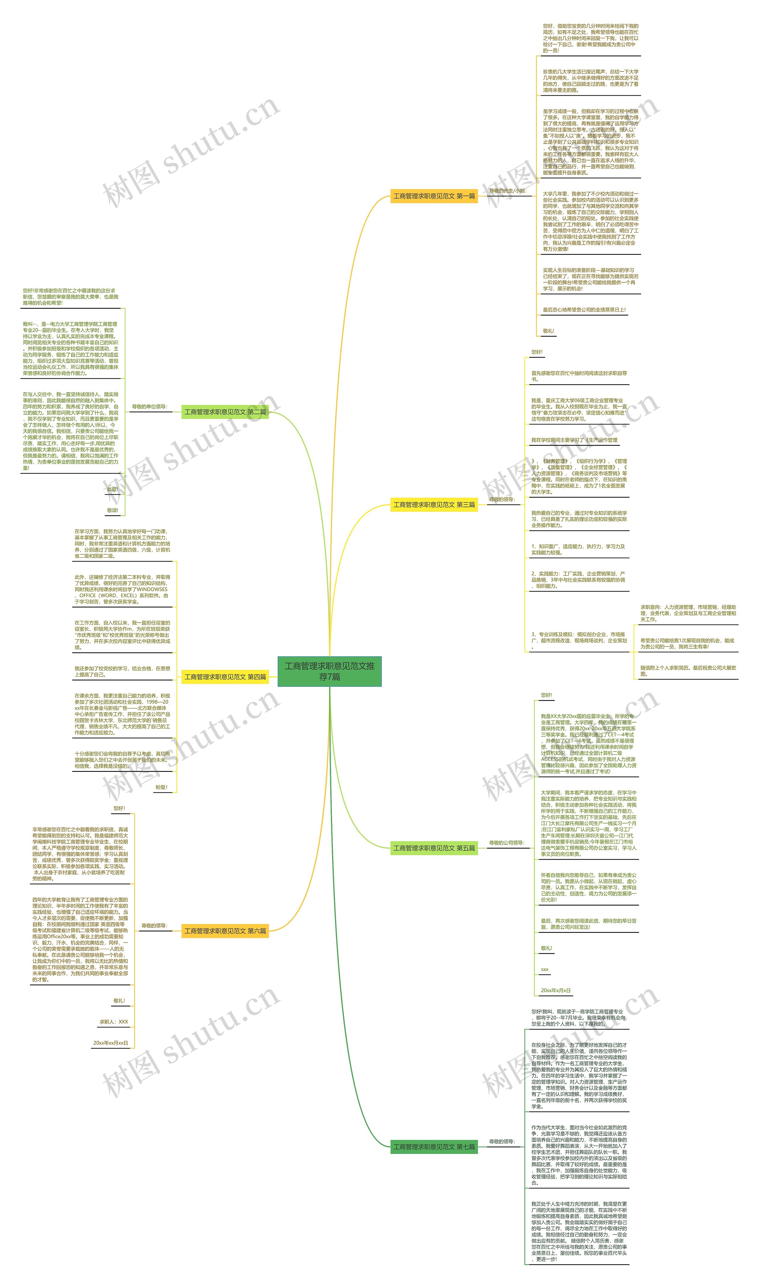 工商管理求职意见范文推荐7篇思维导图