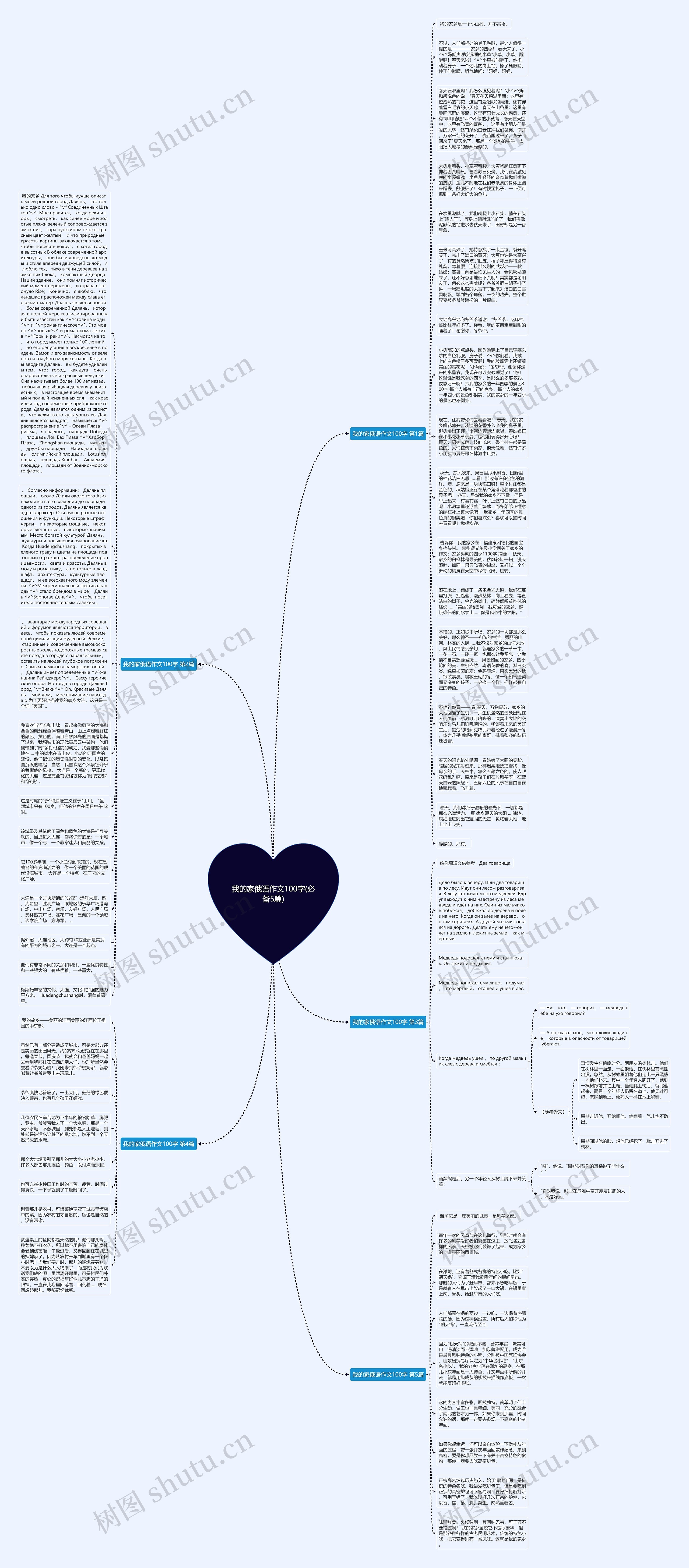 我的家俄语作文100字(必备5篇)思维导图