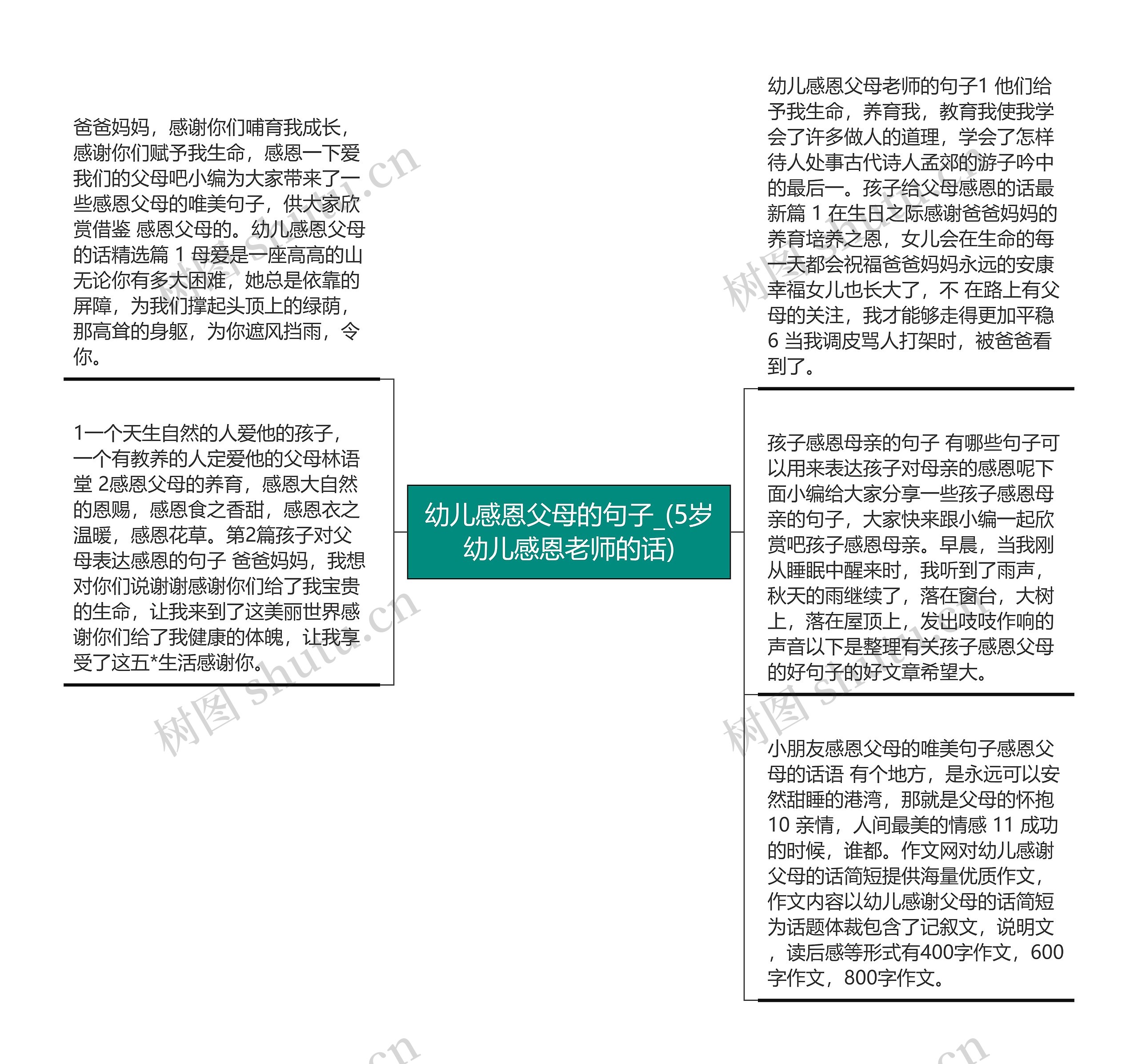 幼儿感恩父母的句子_(5岁幼儿感恩老师的话)思维导图高清图 幼儿感恩父母的句子_(5岁幼儿感恩老师的话)思维导图