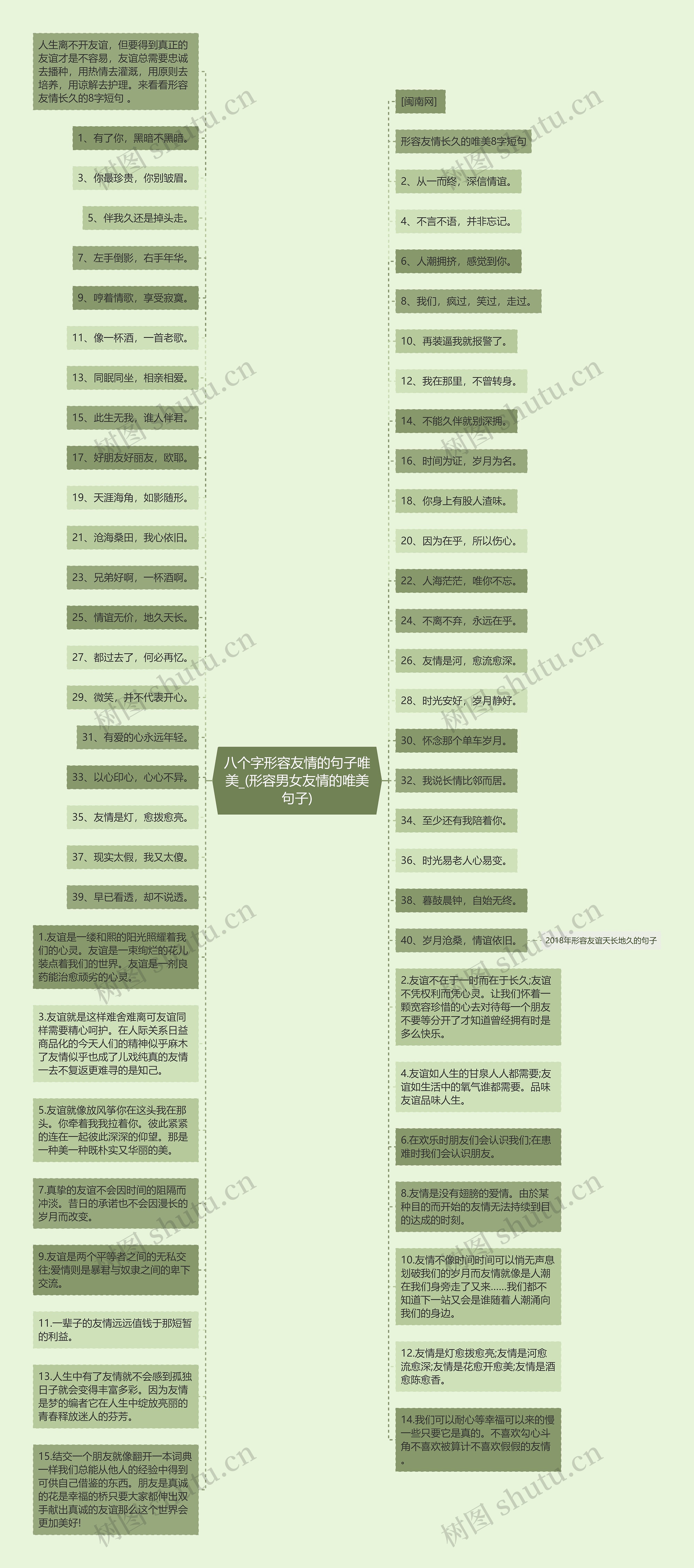 八个字形容友情的句子唯美_(形容男女友情的唯美句子)思维导图