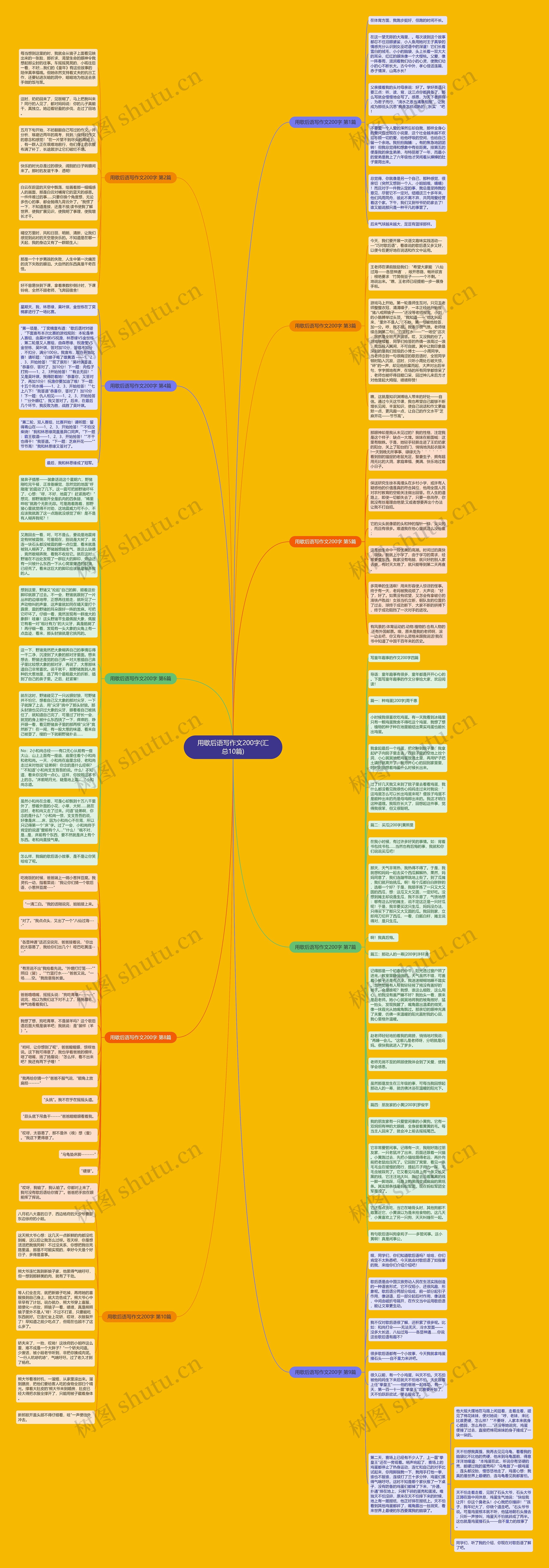 用歇后语写作文200字(汇总10篇)思维导图