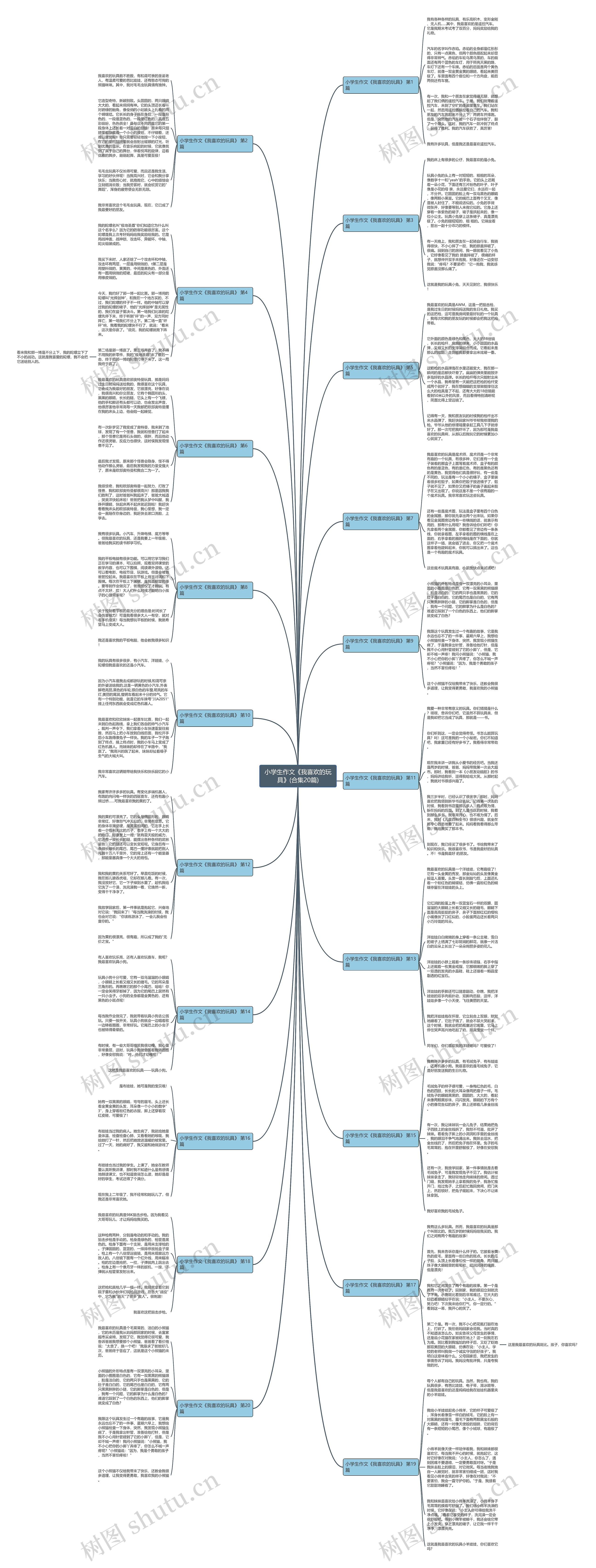 小学生作文《我喜欢的玩具》(合集20篇)思维导图