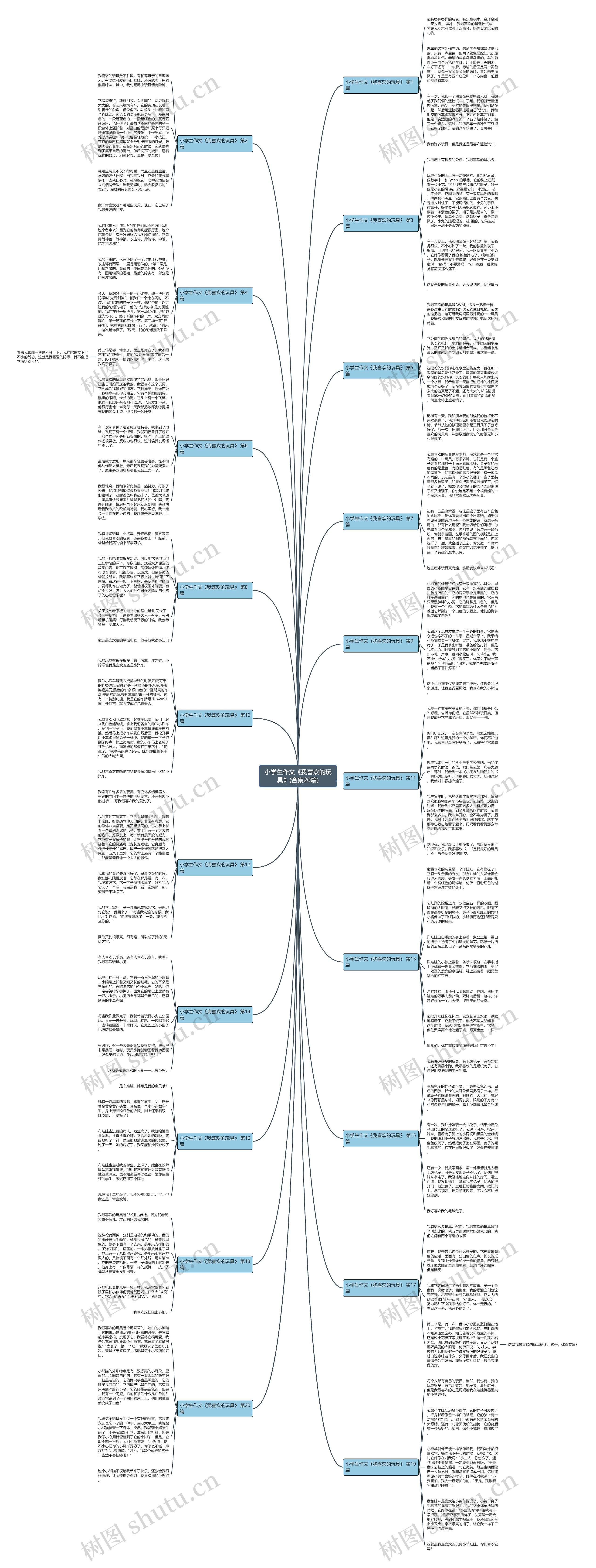 小学生作文《我喜欢的玩具》(合集20篇) 小学生作文《我喜欢的玩具》(合集20篇)