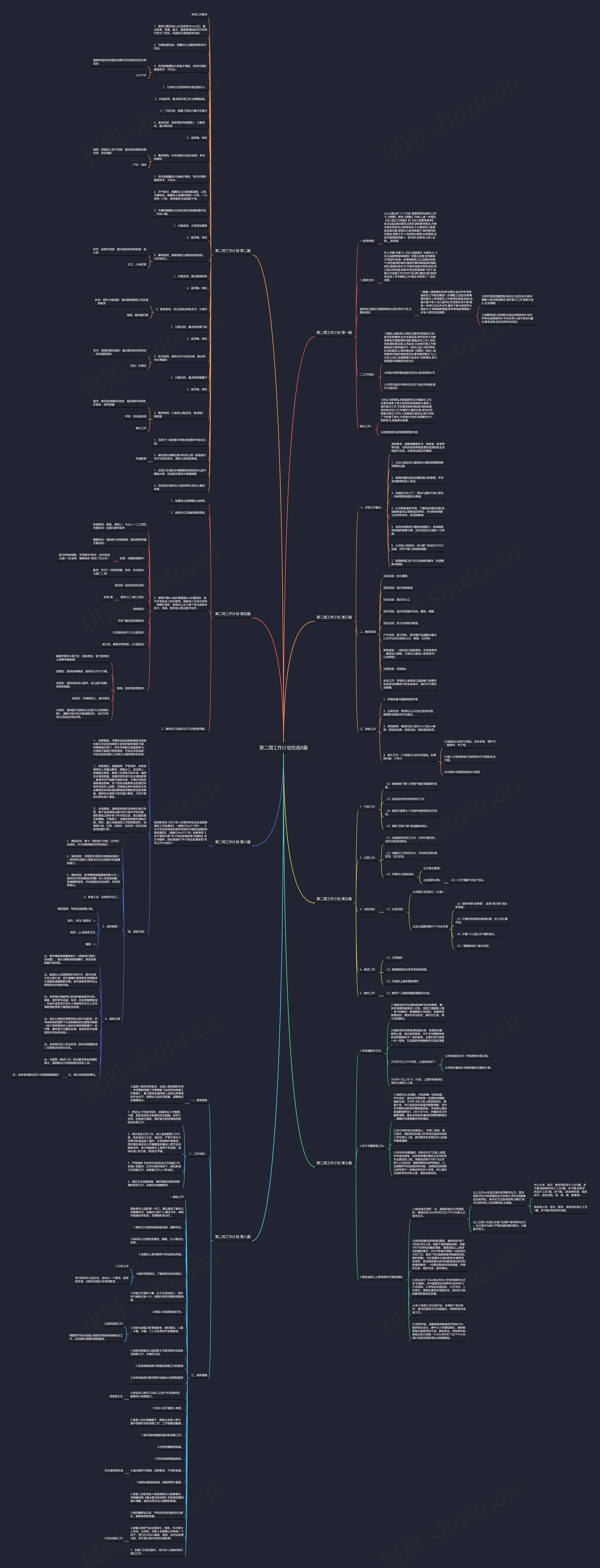 第二周工作计划优选8篇思维导图
