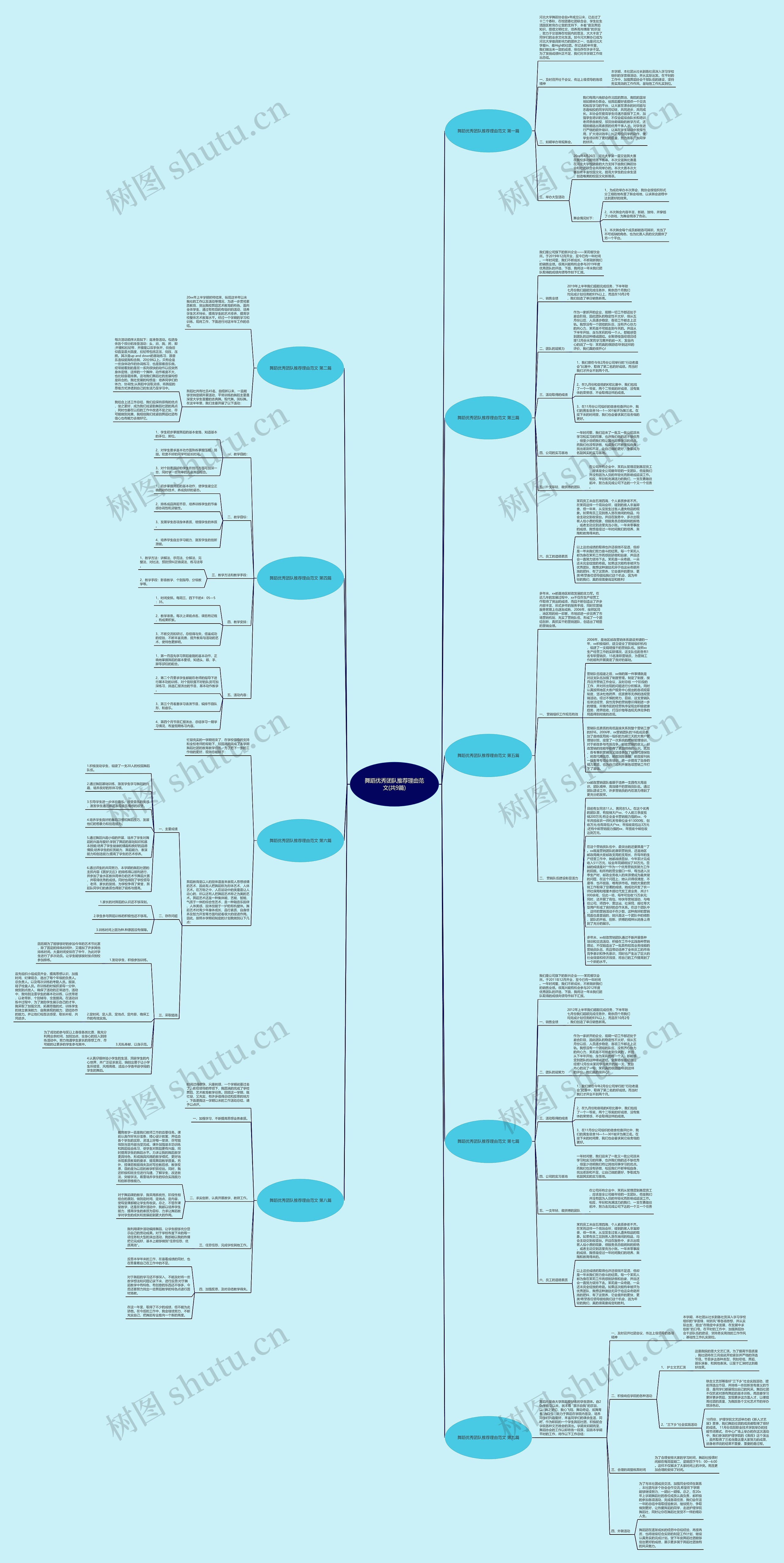 舞蹈优秀团队推荐理由范文(共9篇)思维导图