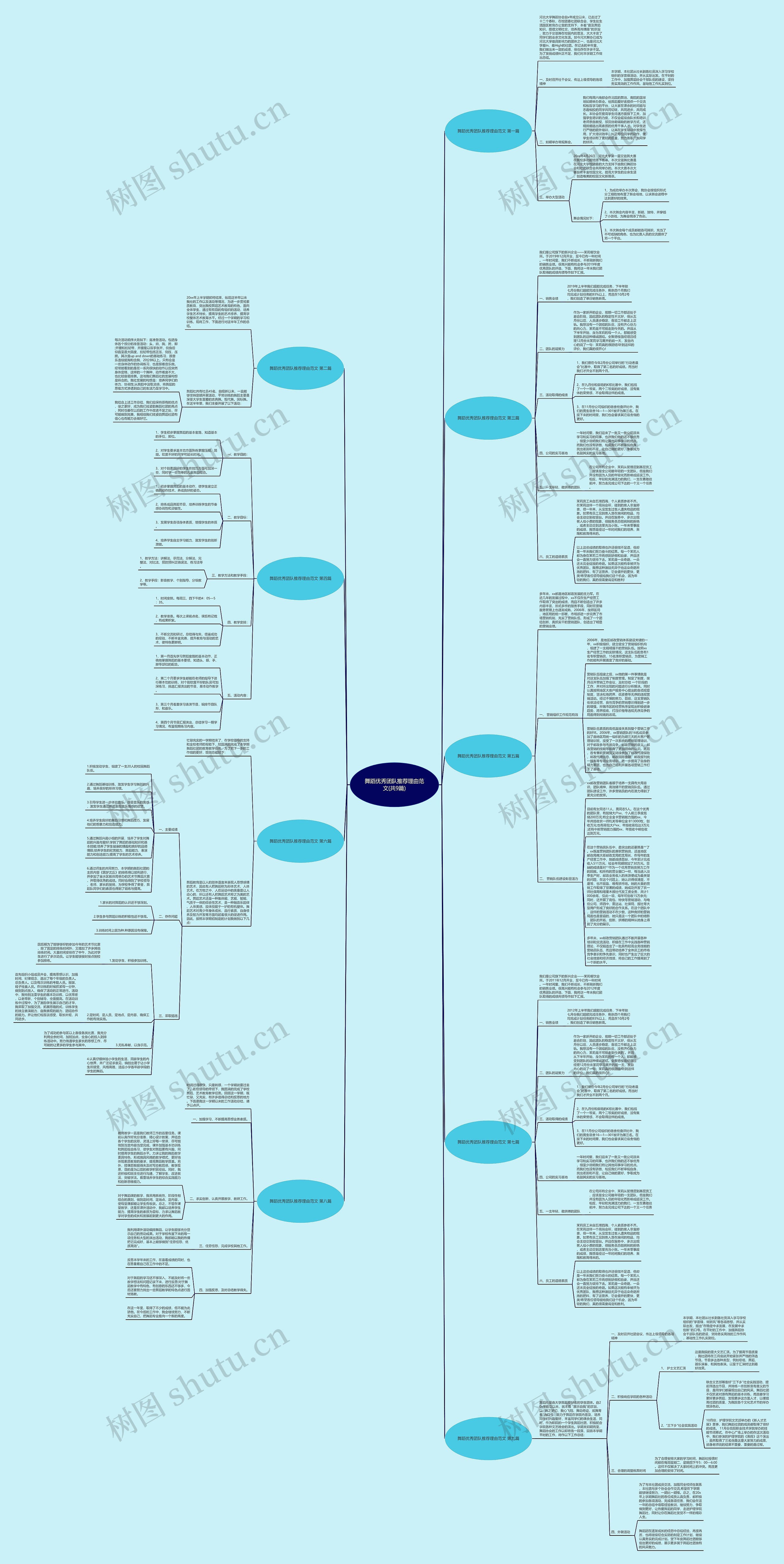 舞蹈优秀团队推荐理由范文(共9篇) 舞蹈优秀团队推荐理由范文(共9篇)