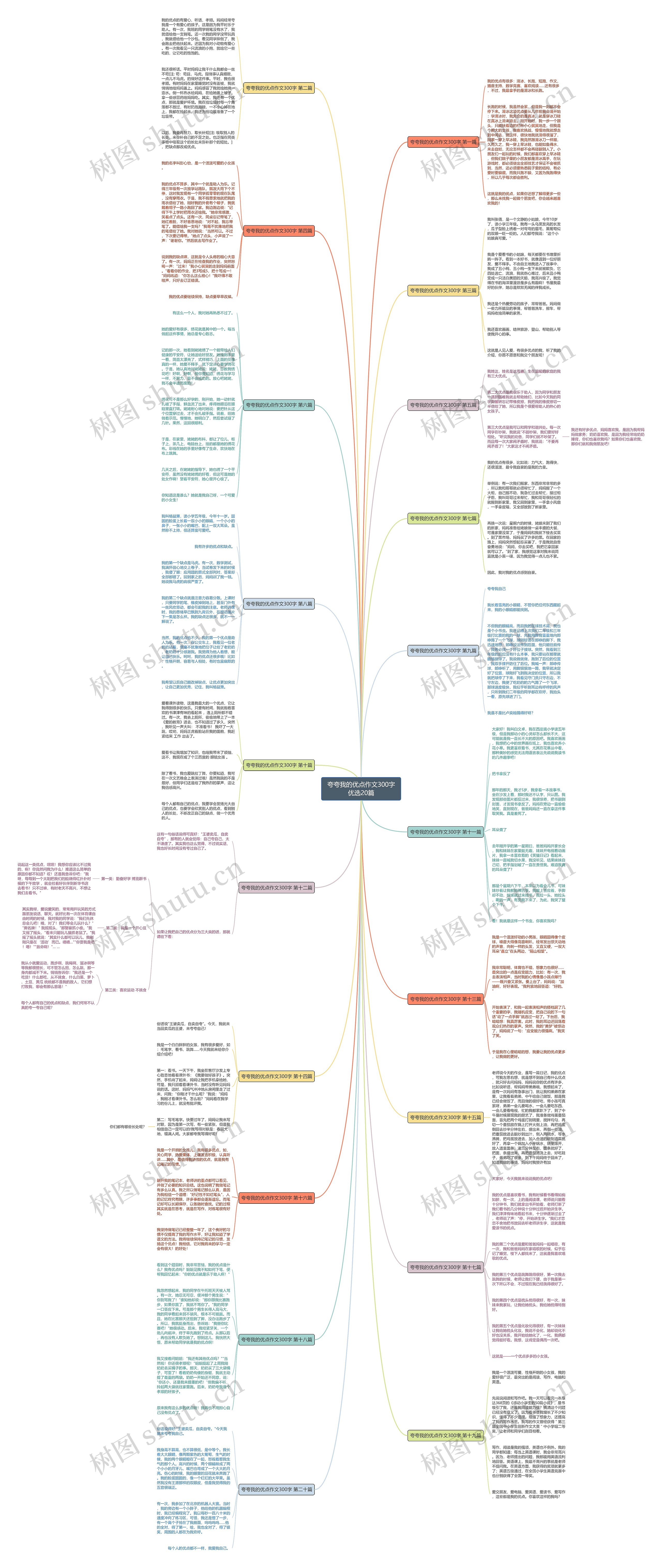 夸夸我的优点作文300字优选20篇思维导图