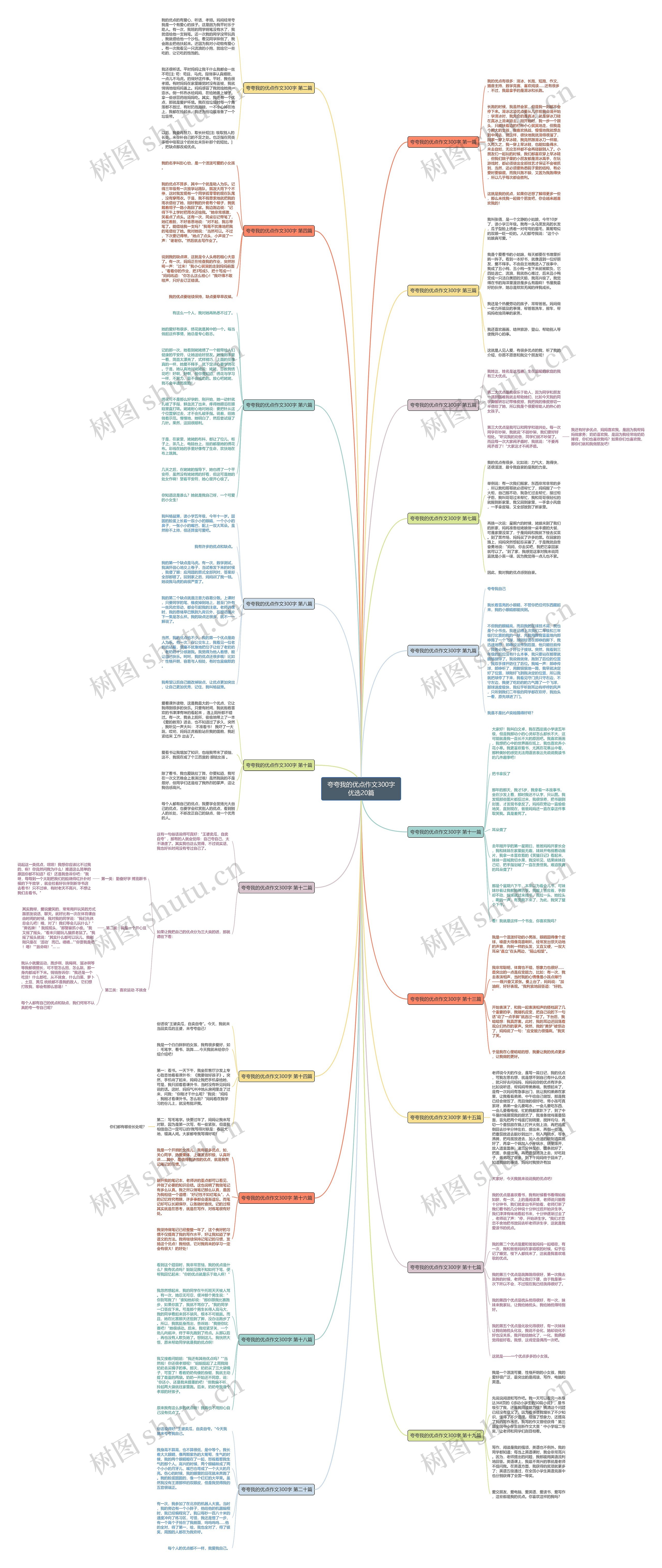 夸夸我的优点作文300字优选20篇 夸夸我的优点作文300字优选20篇