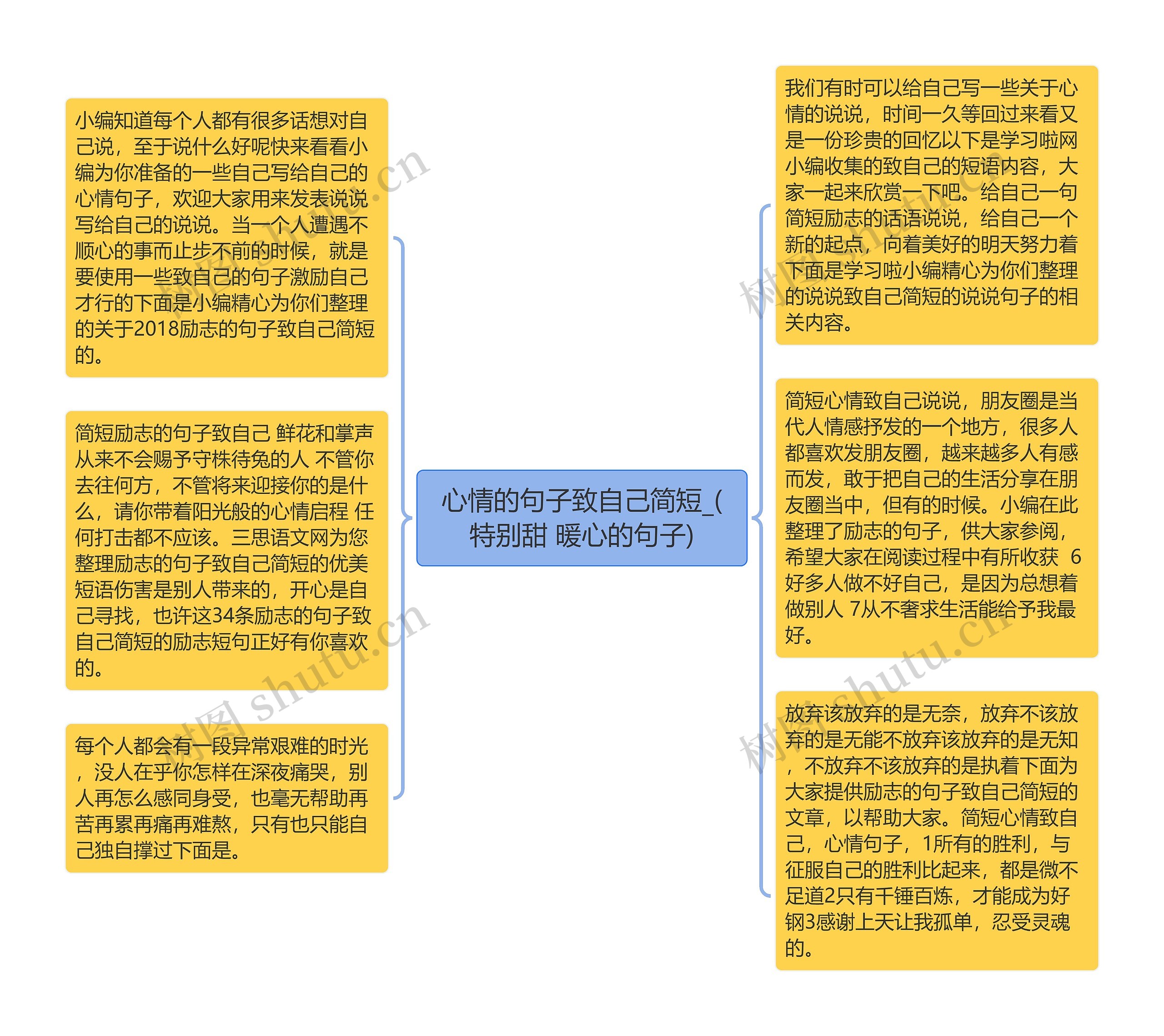 心情的句子致自己简短_(特别甜 暖心的句子)思维导图