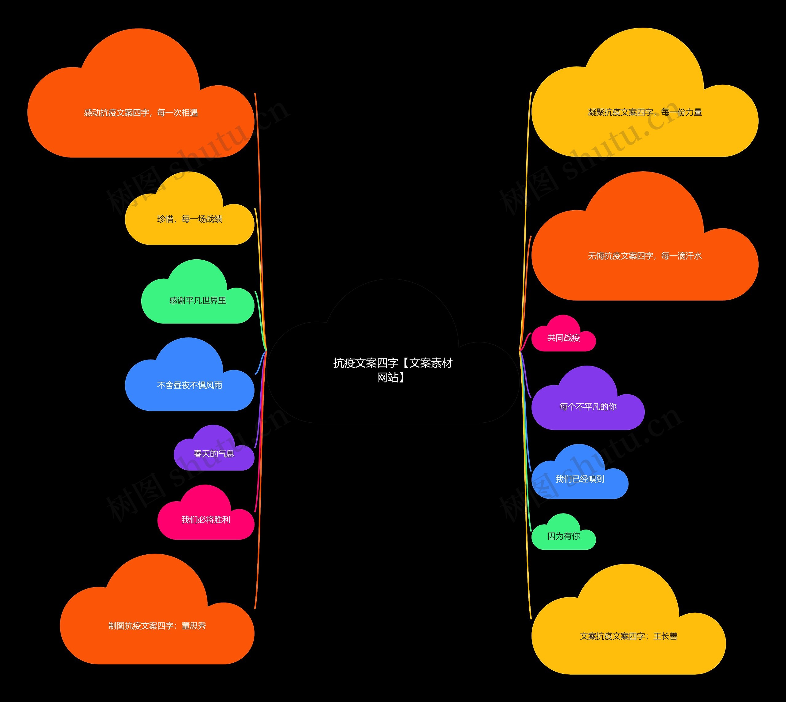 抗疫文案四字【文案素材网站】 抗疫文案四字【文案素材网站】