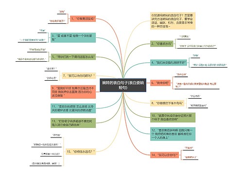 婉转的表白句子(表白委婉短句)