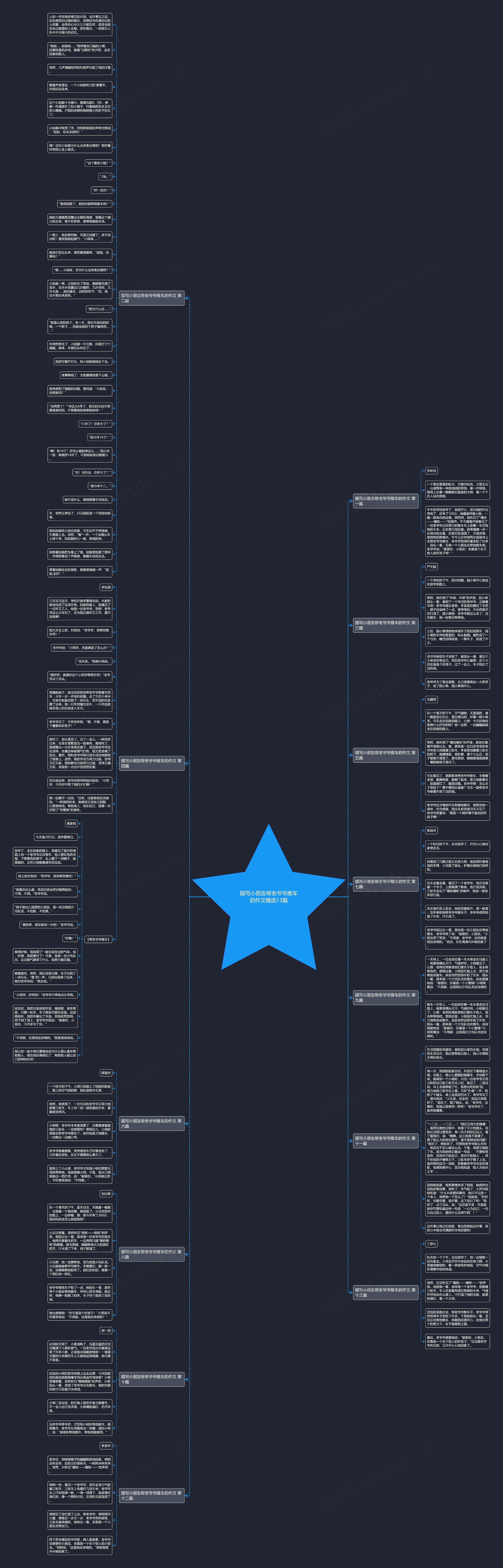 描写小朋友帮老爷爷推车的作文精选13篇思维导图