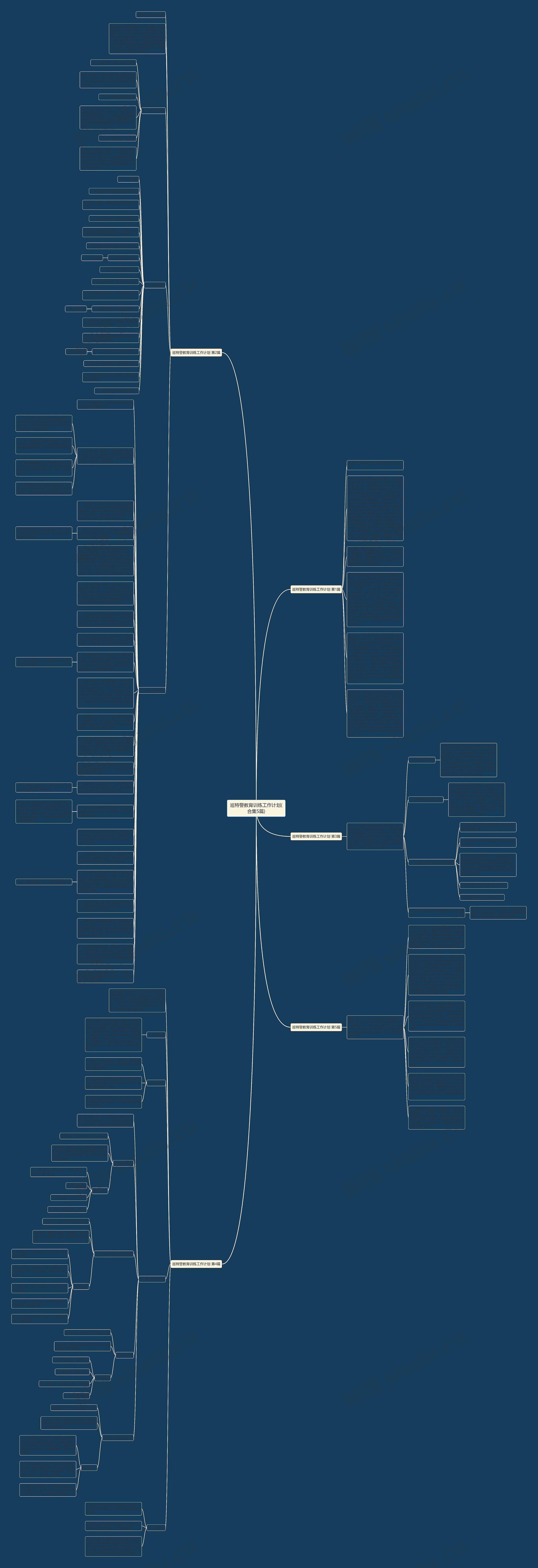巡特警教育训练工作计划(合集5篇)思维导图高清图 巡特警教育训练工作计划(合集5篇)思维导图