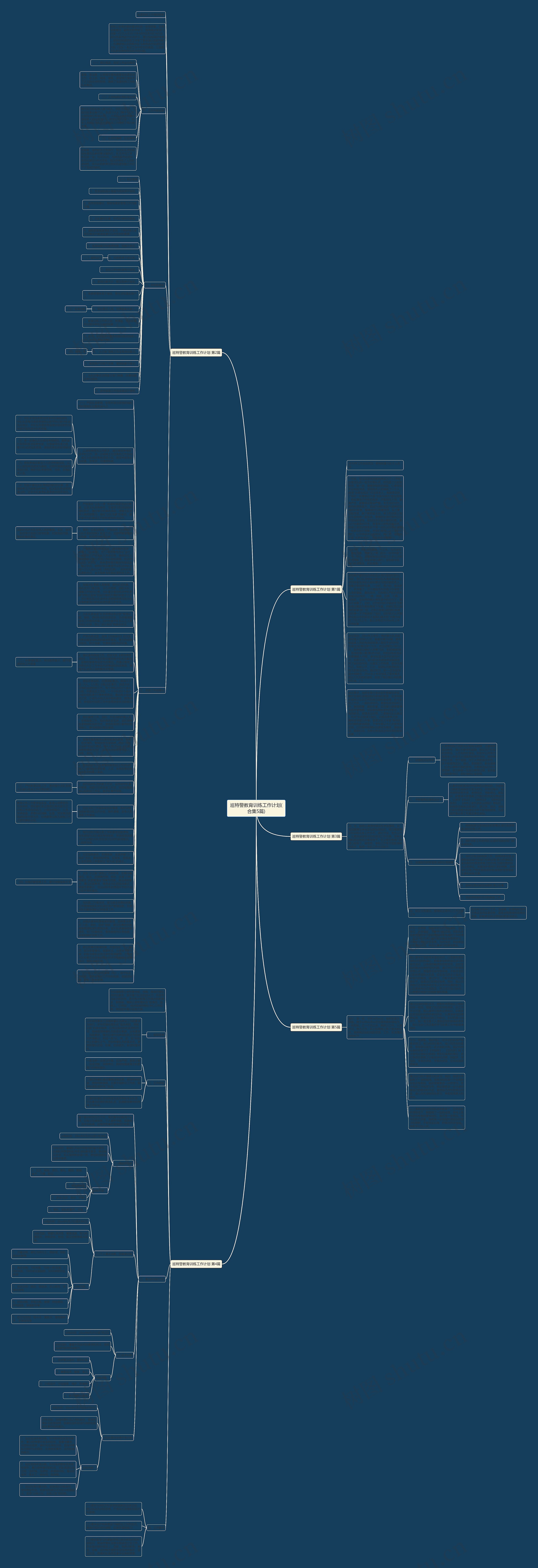 巡特警教育训练工作计划(合集5篇)思维导图