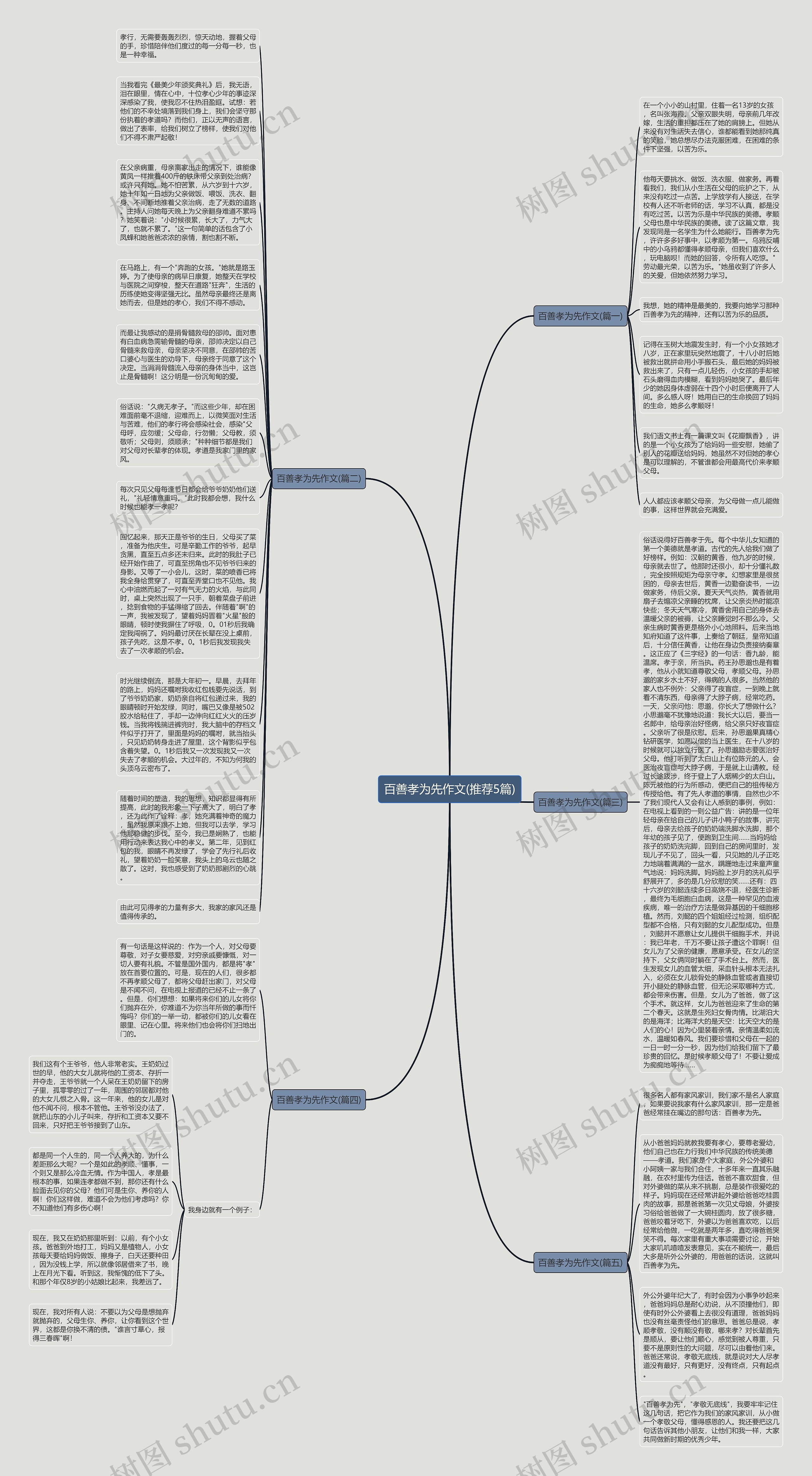 百善孝为先作文(推荐5篇)思维导图