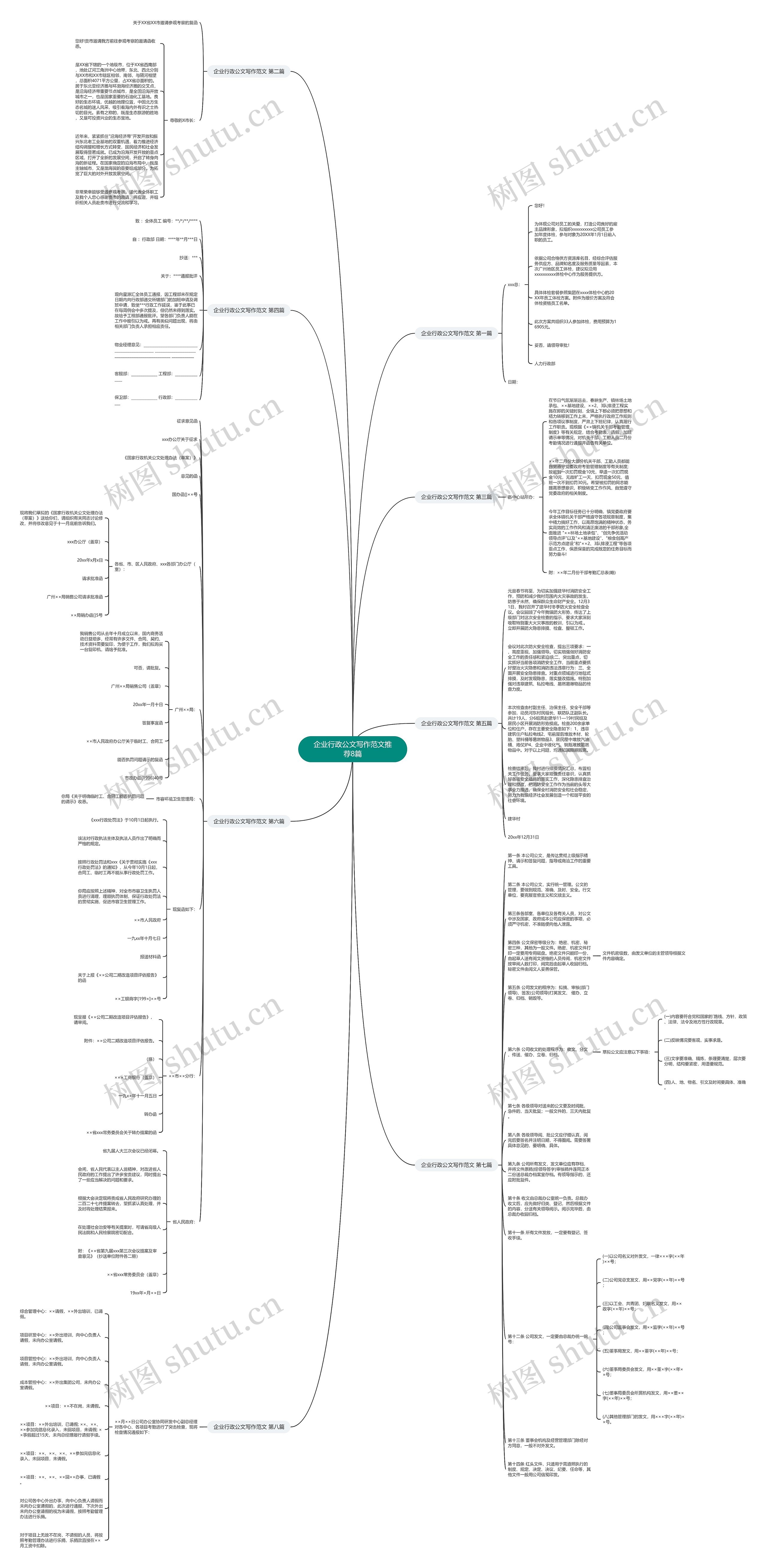 企业行政公文写作范文推荐8篇思维导图