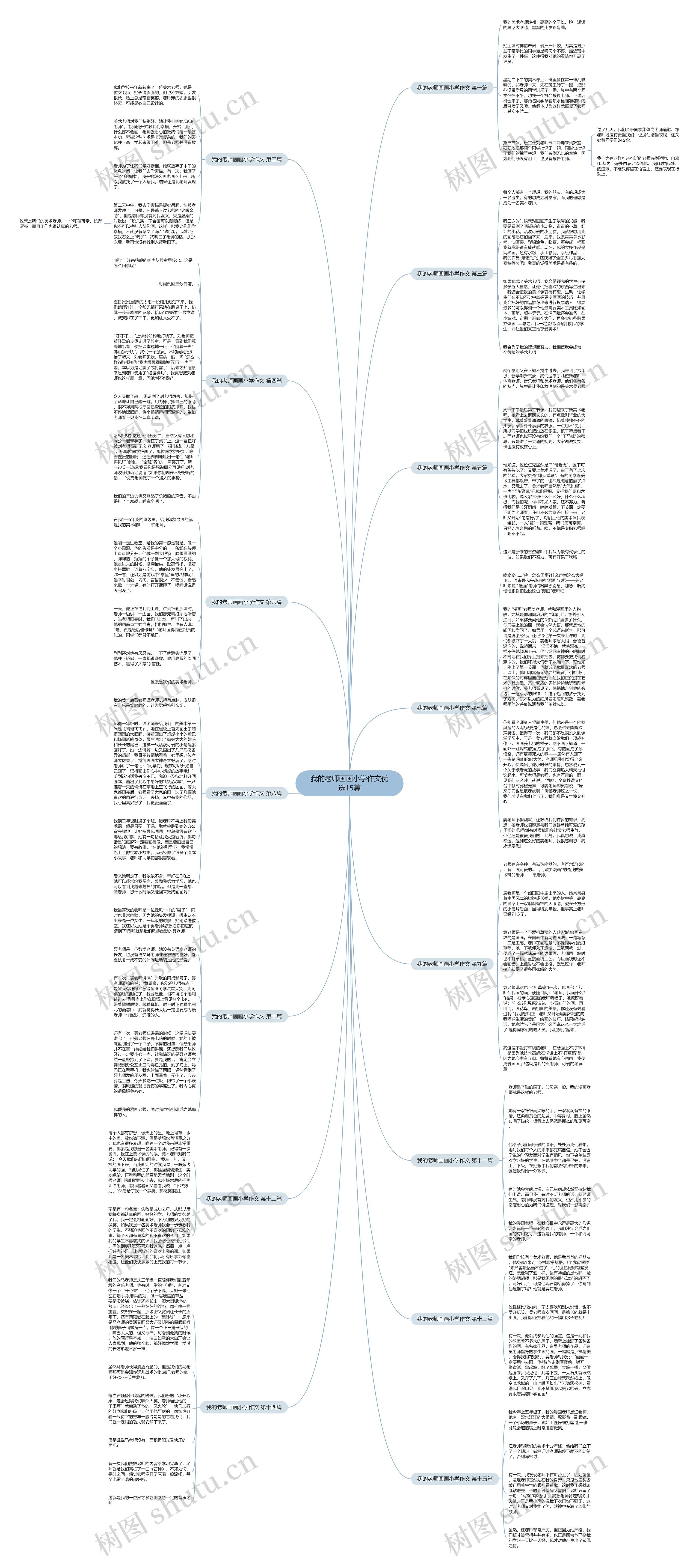 我的老师画画小学作文优选15篇思维导图