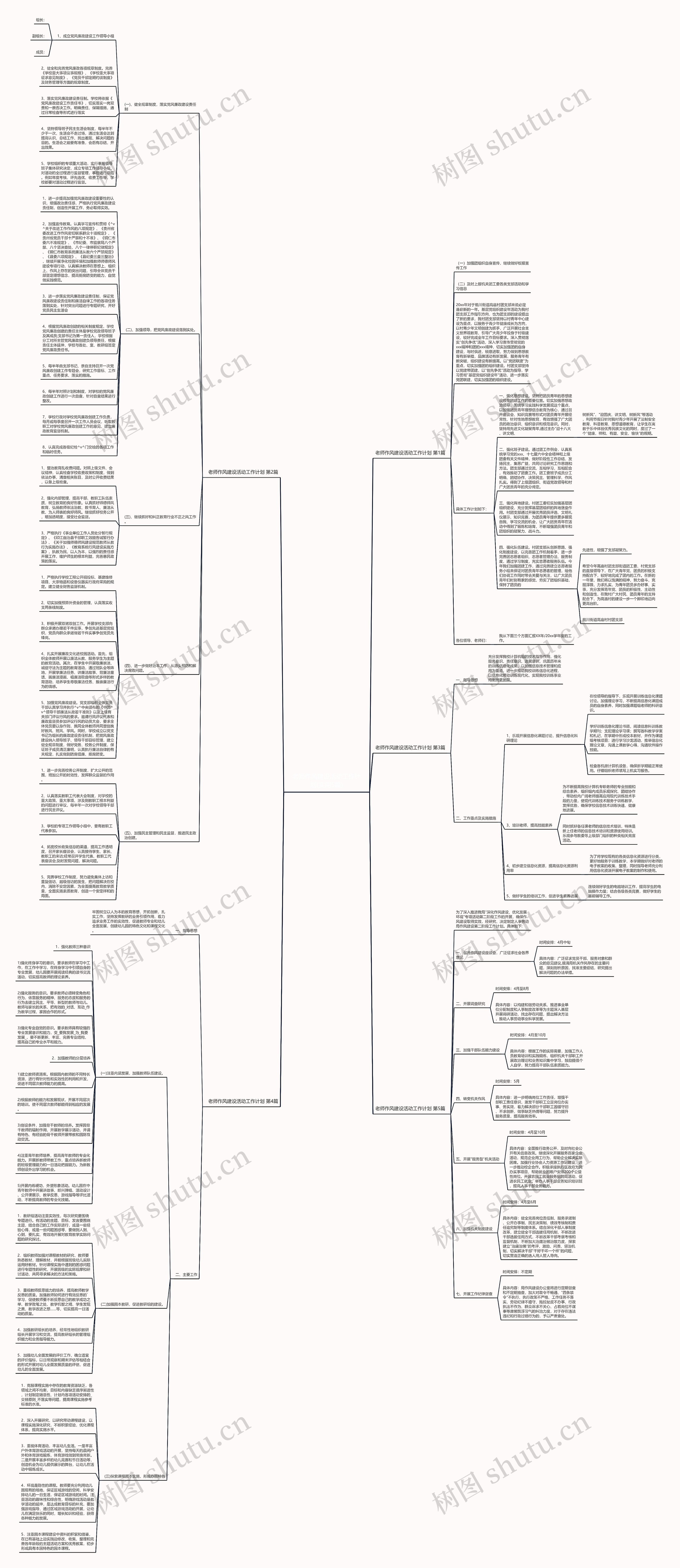老师作风建设活动工作计划(实用5篇)思维导图