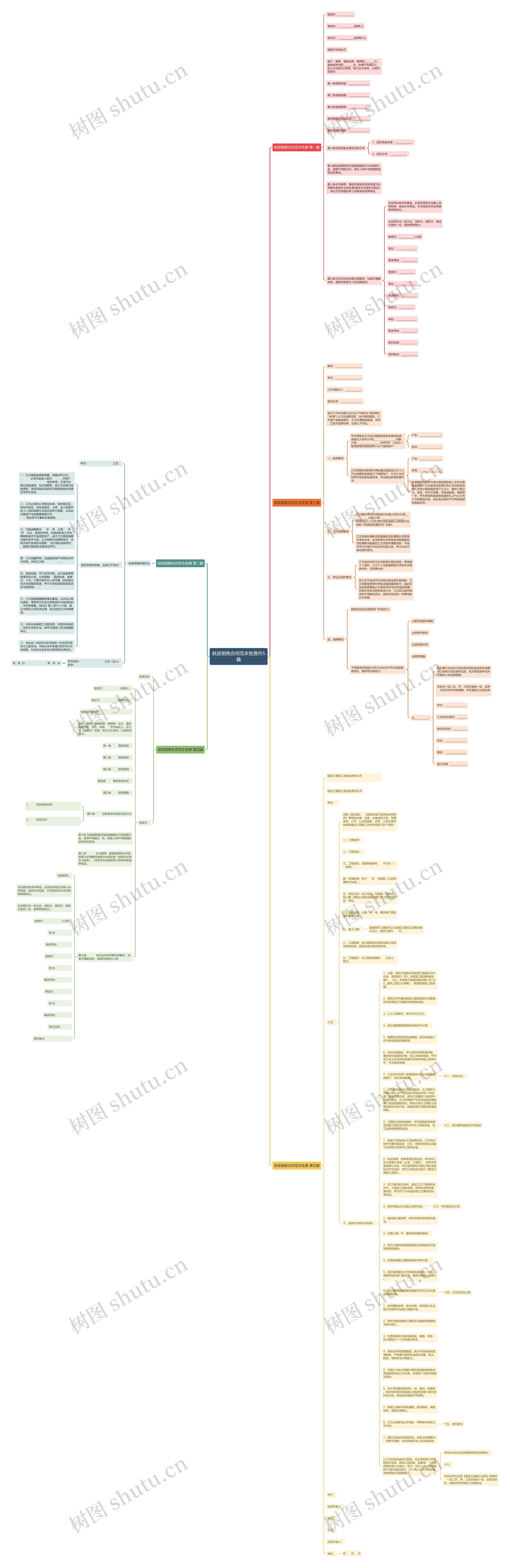 麸皮销售合同范本免费共5篇思维导图