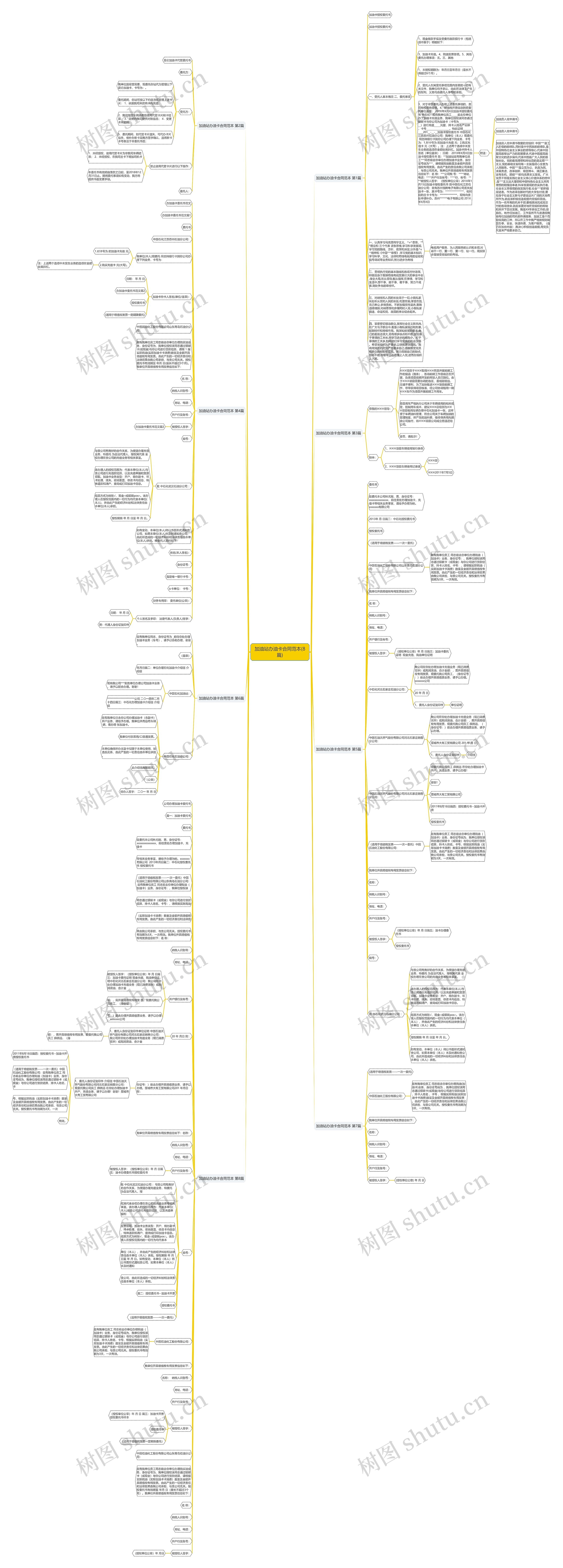加油站办油卡合同范本(8篇)思维导图