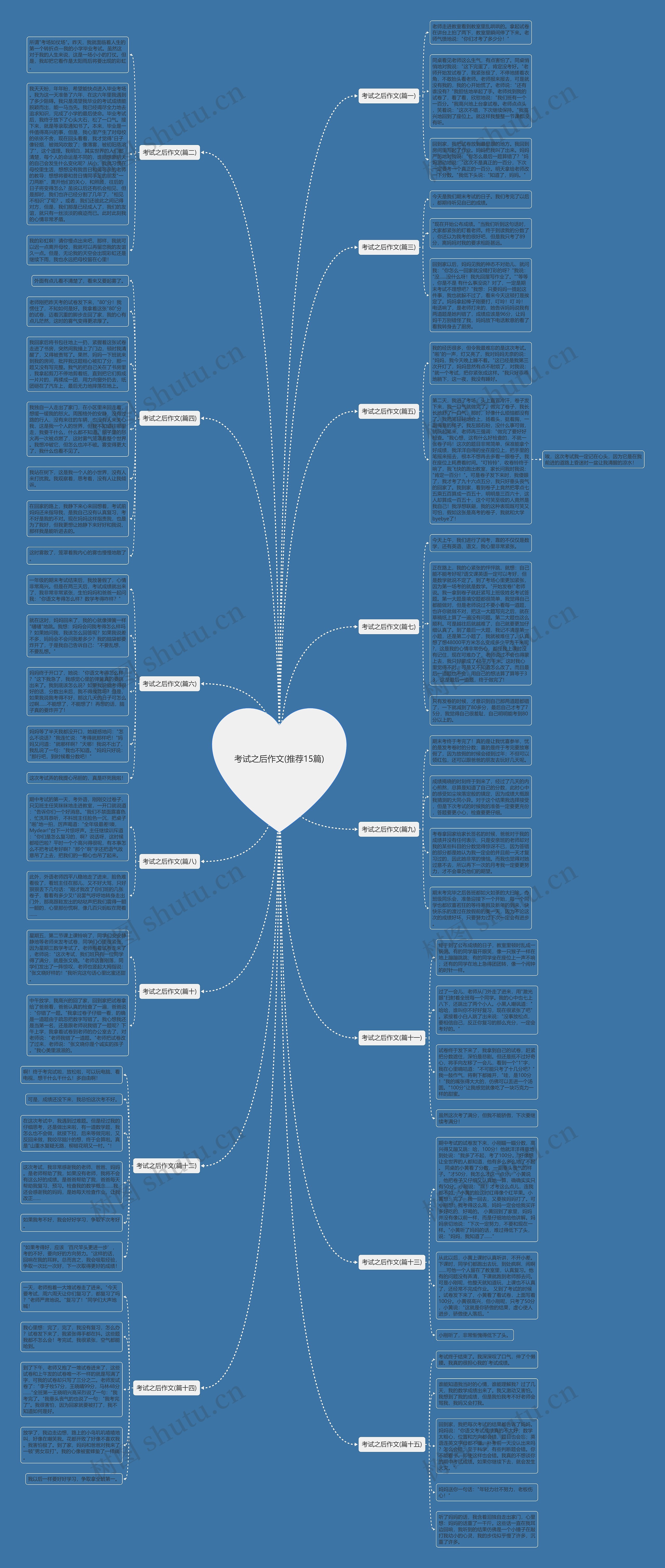 考试之后作文(推荐15篇)思维导图