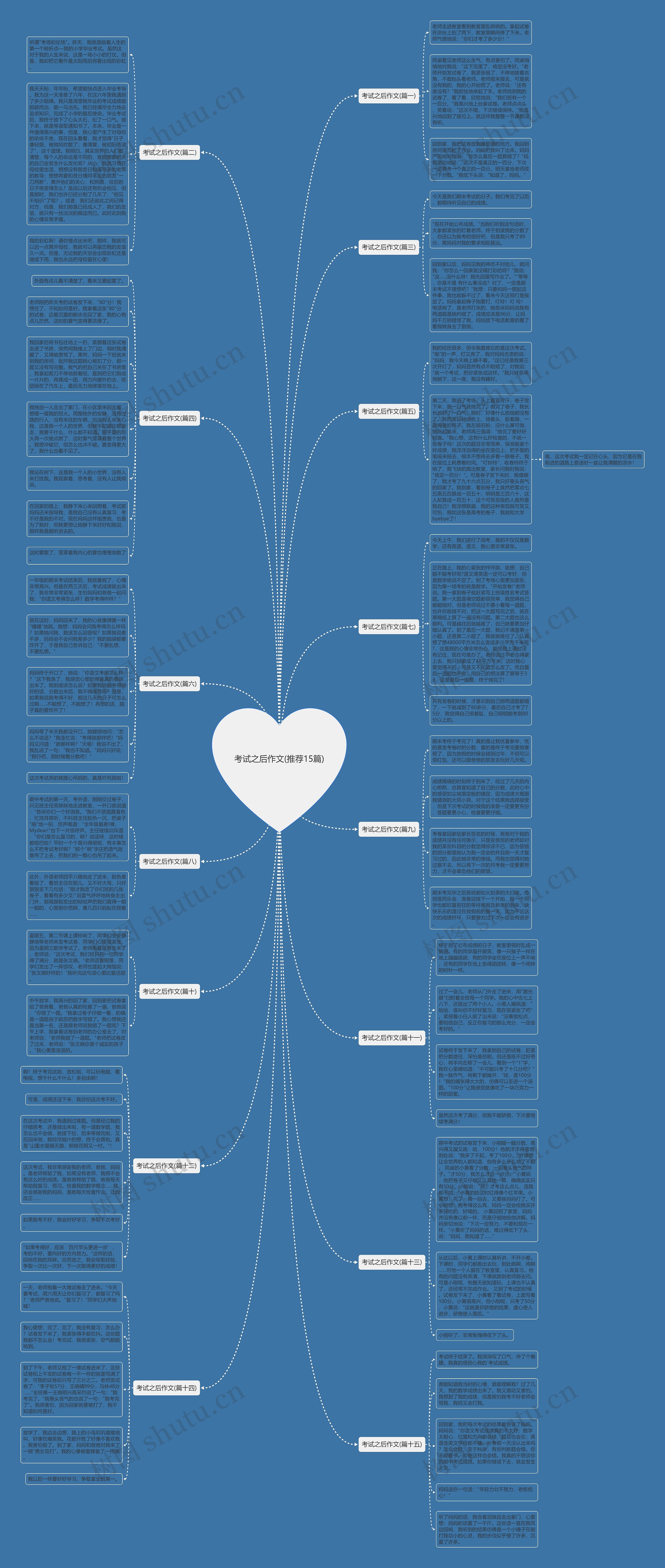考试之后作文(推荐15篇) 考试之后作文(推荐15篇)