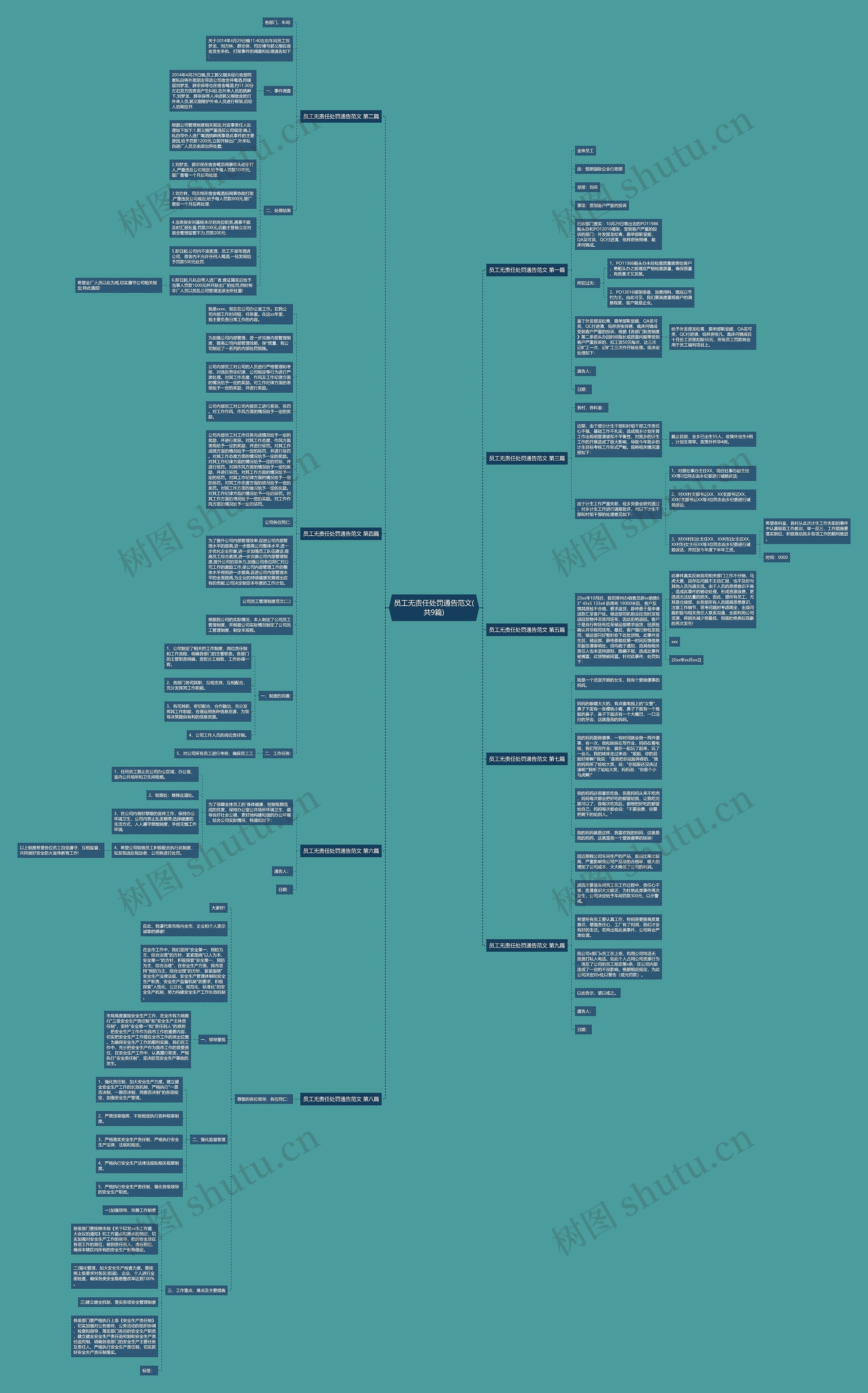 员工无责任处罚通告范文(共9篇)思维导图