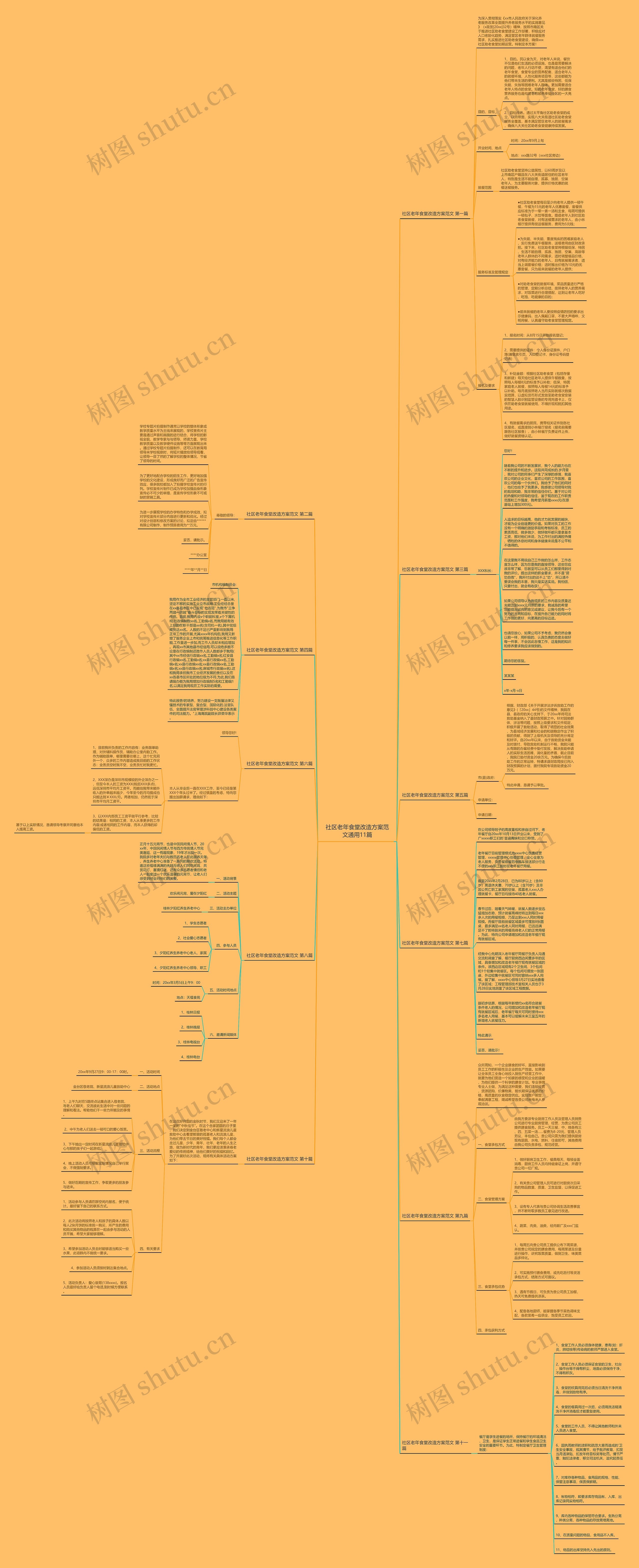 社区老年食堂改造方案范文通用11篇思维导图