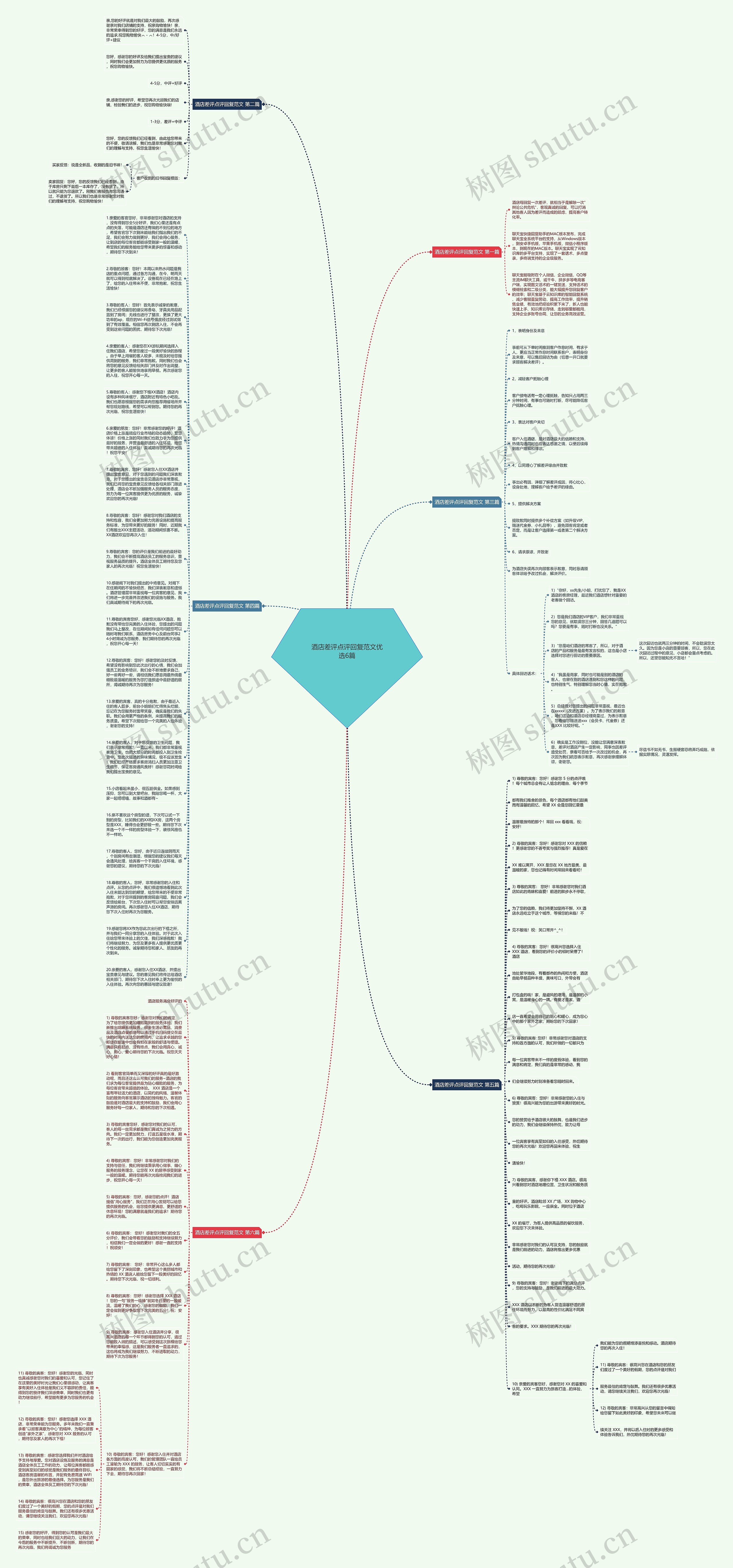 酒店差评点评回复范文优选6篇思维导图