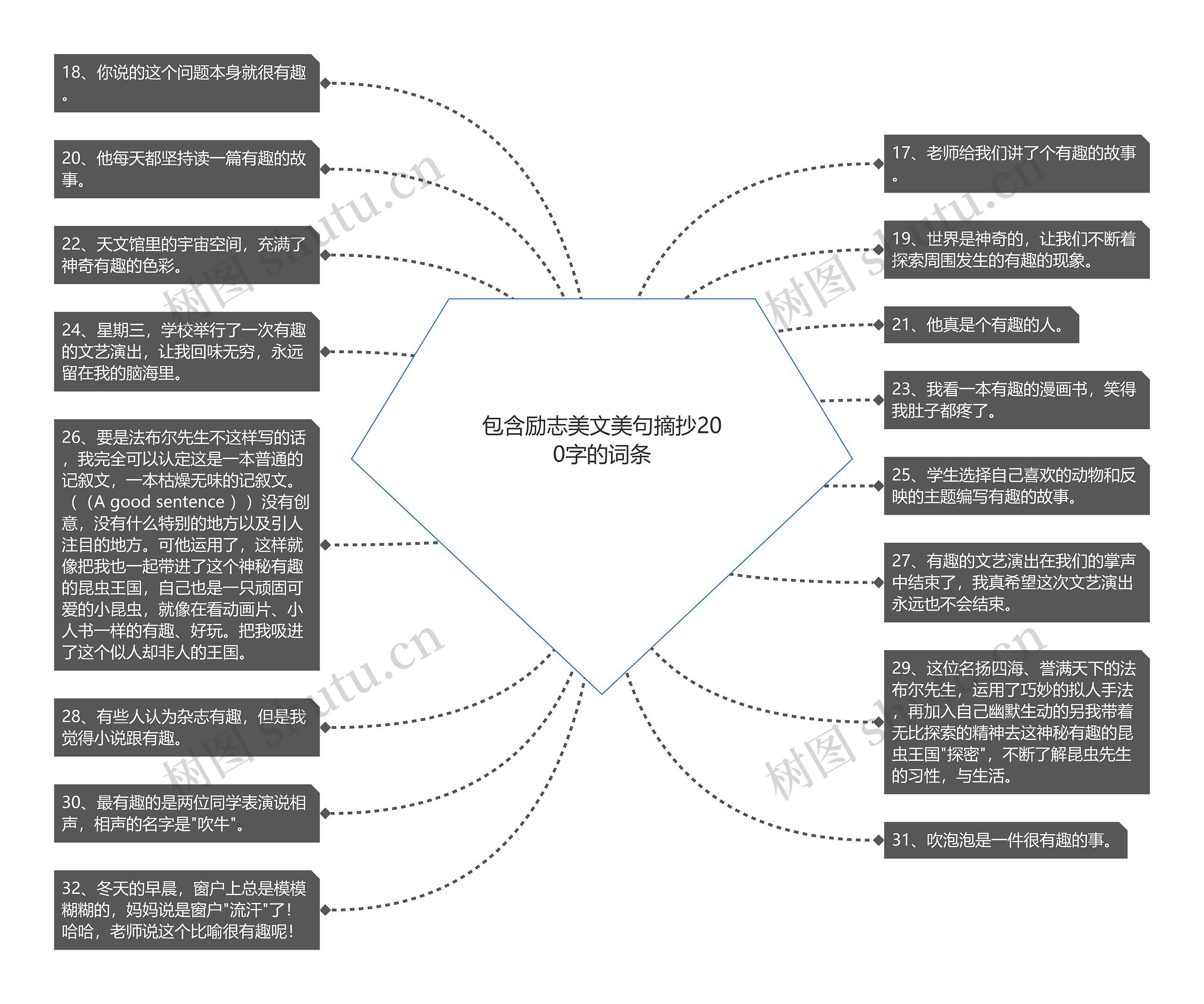 包含励志美文美句摘抄200字的词条