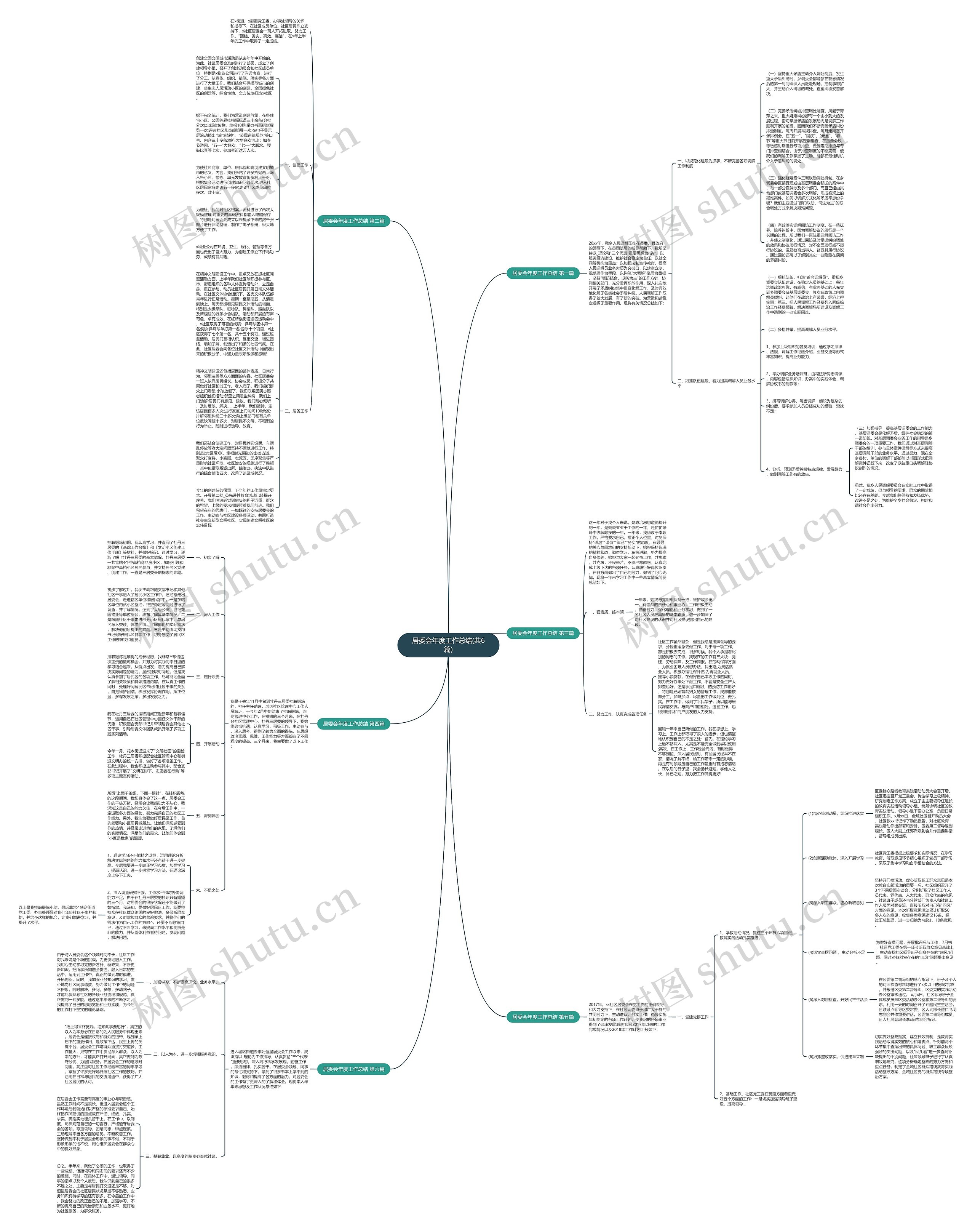 居委会年度工作总结(共6篇)思维导图