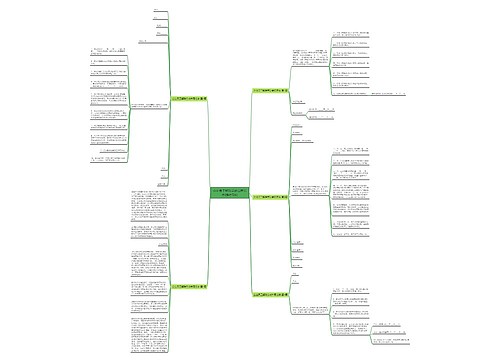 企业员工解除劳动合同范本(推荐5篇) 企业员工解除劳动合同范本(推荐5篇)