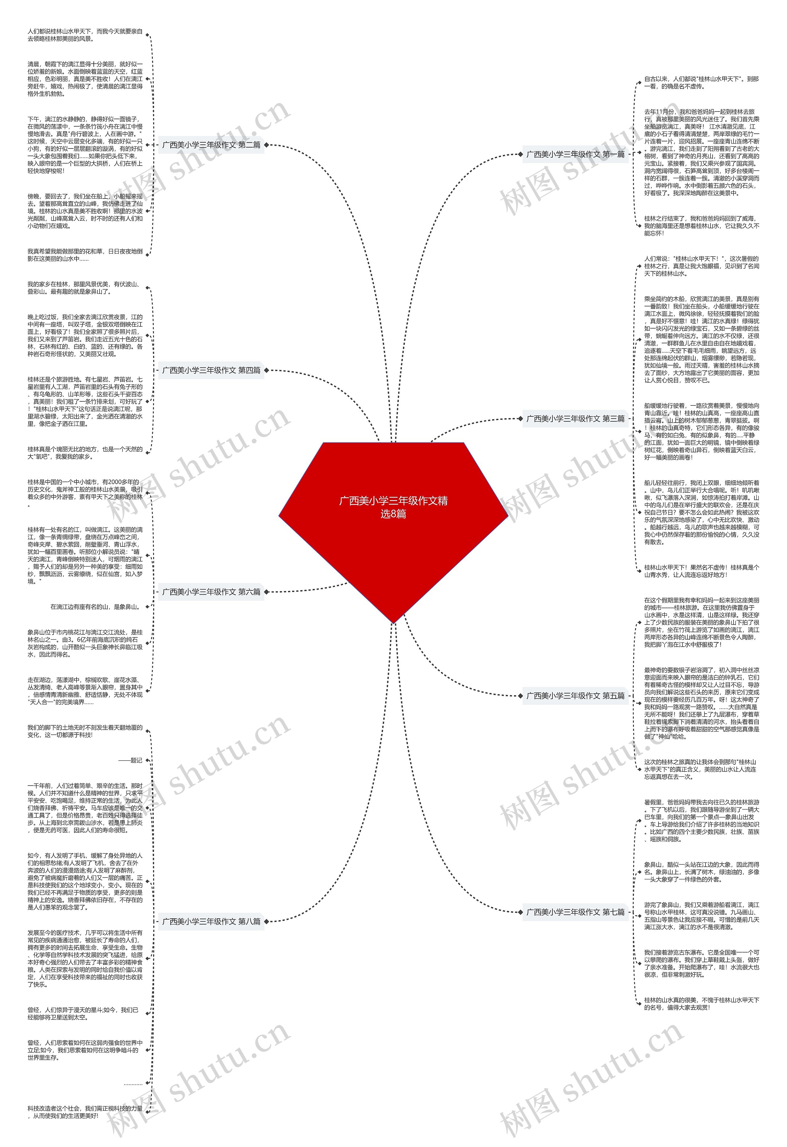 广西美小学三年级作文精选8篇思维导图