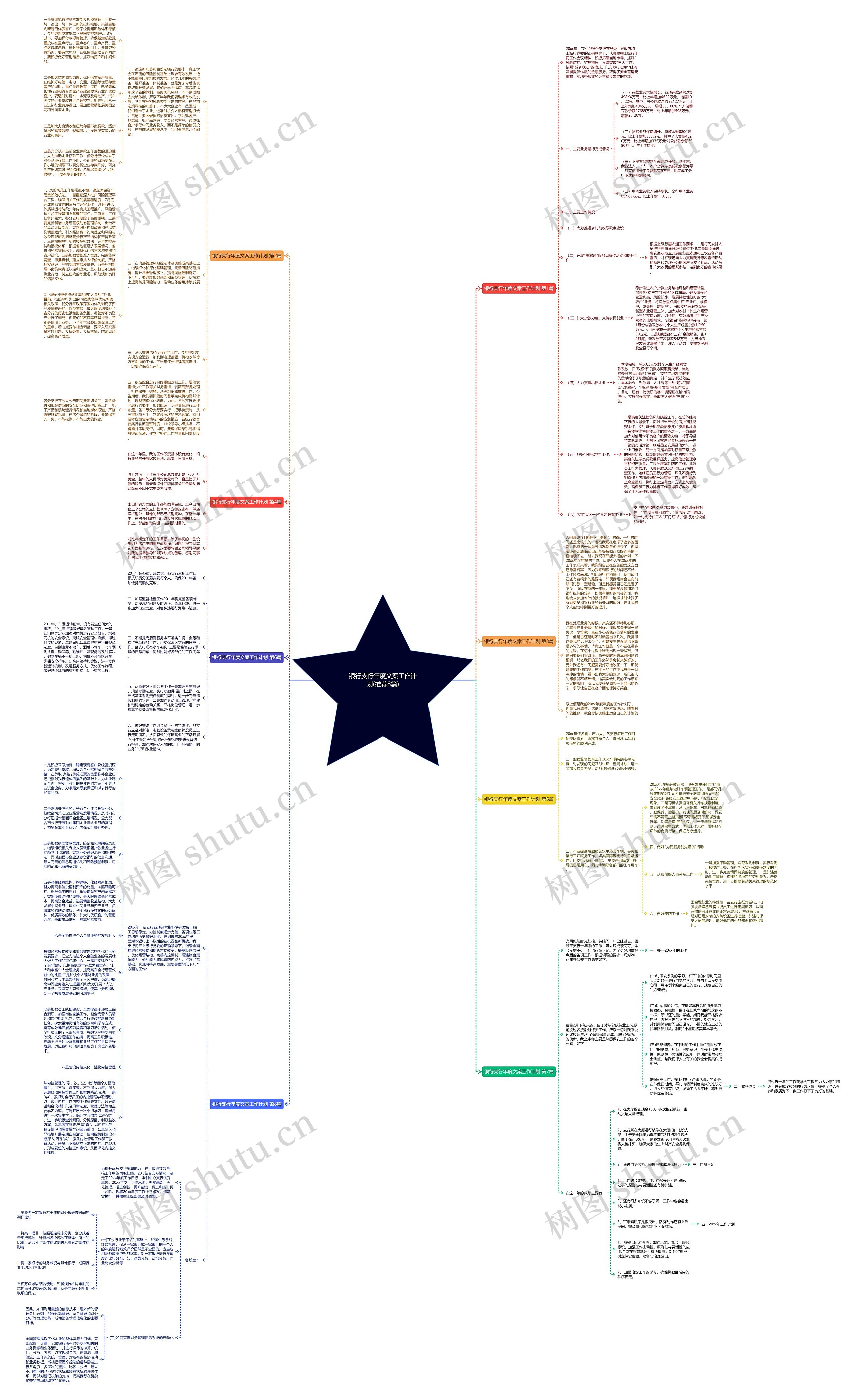 银行支行年度文案工作计划(推荐8篇)思维导图