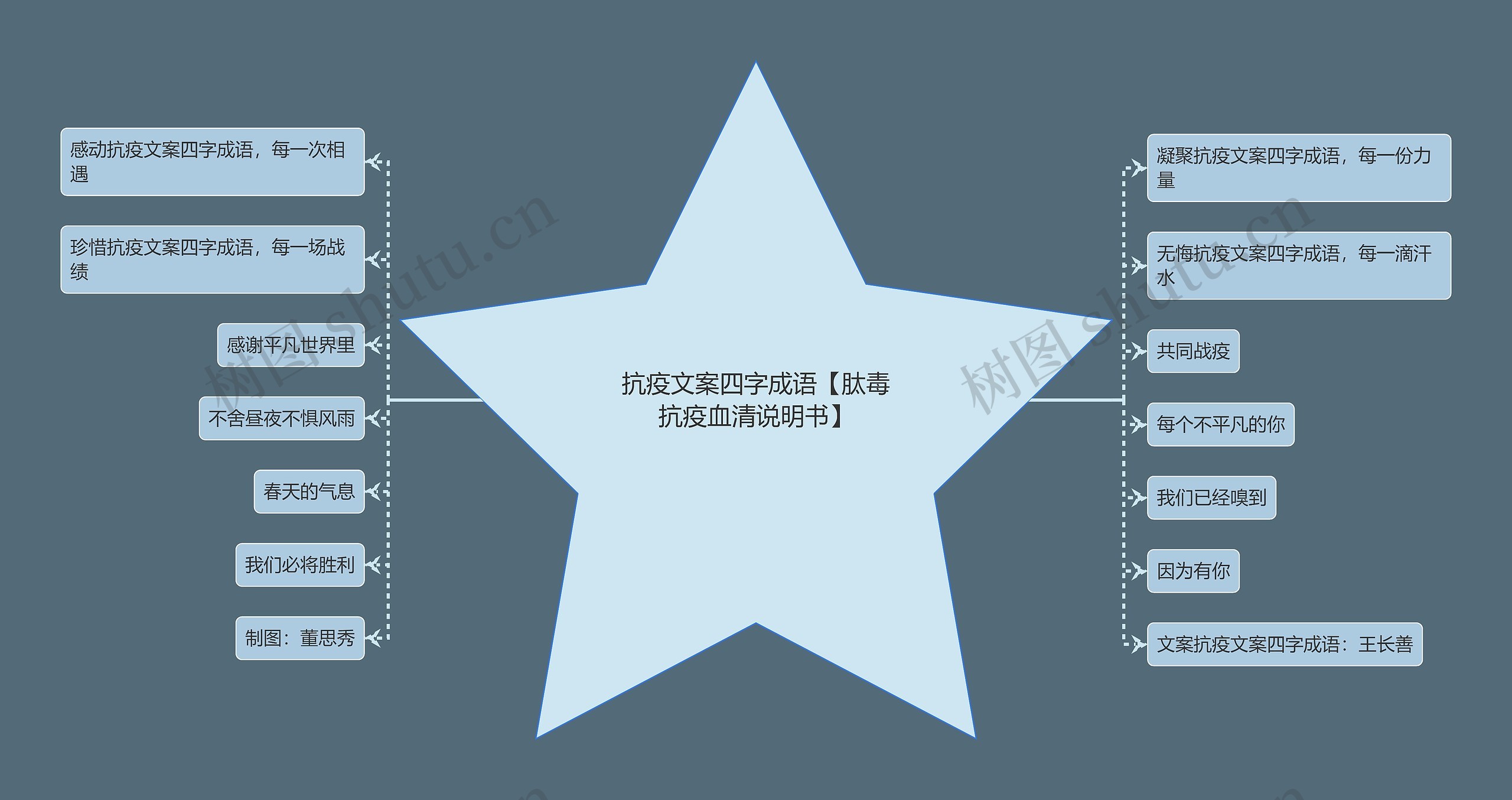 抗疫文案四字成语【肽毒抗疫血清说明书】